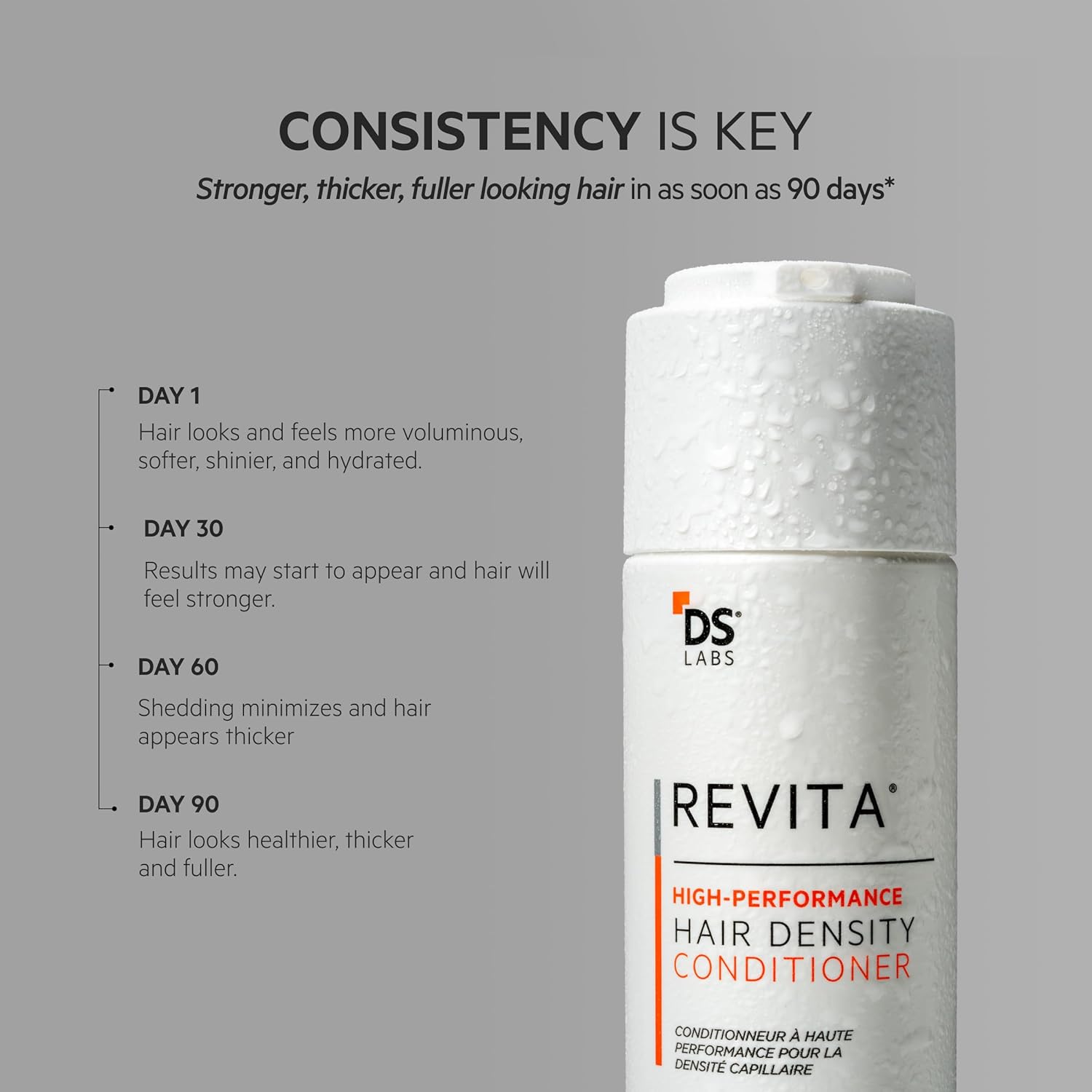 Explains the timeline and stages of how the hair density conditioner works to thicken and strengthen hair over a 90-day period.