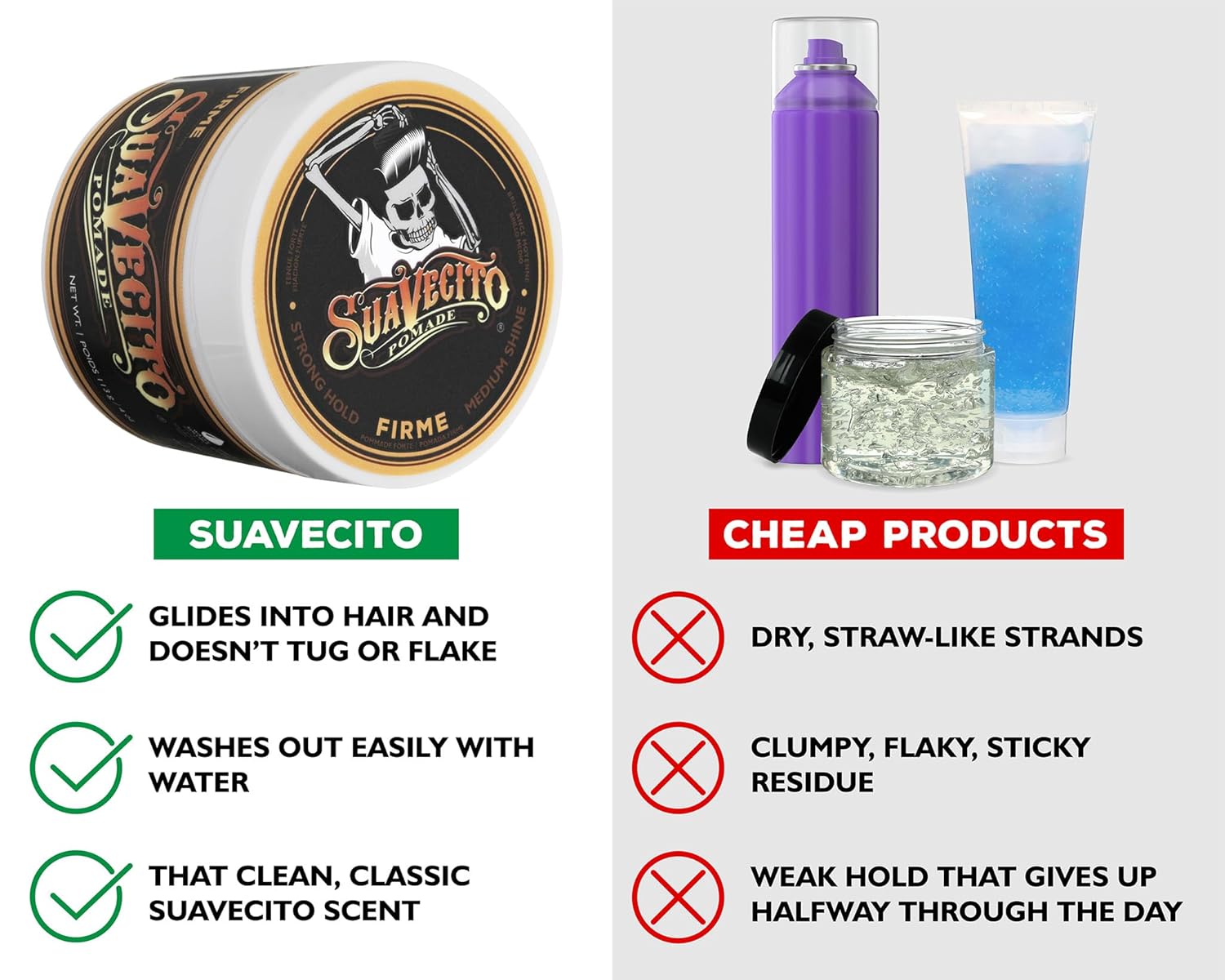 Compares the brand's pomade to cheap alternatives, highlighting its superior hold, washability, scent, and lack of residue or flaking.