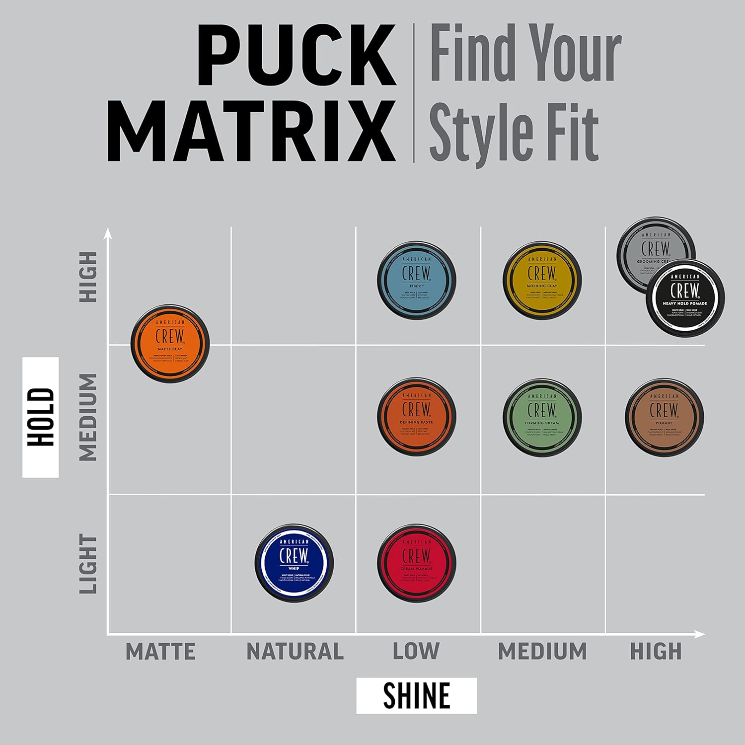 Guides customers in selecting the right hair product from the brand's line based on their desired hold strength and shine preference.