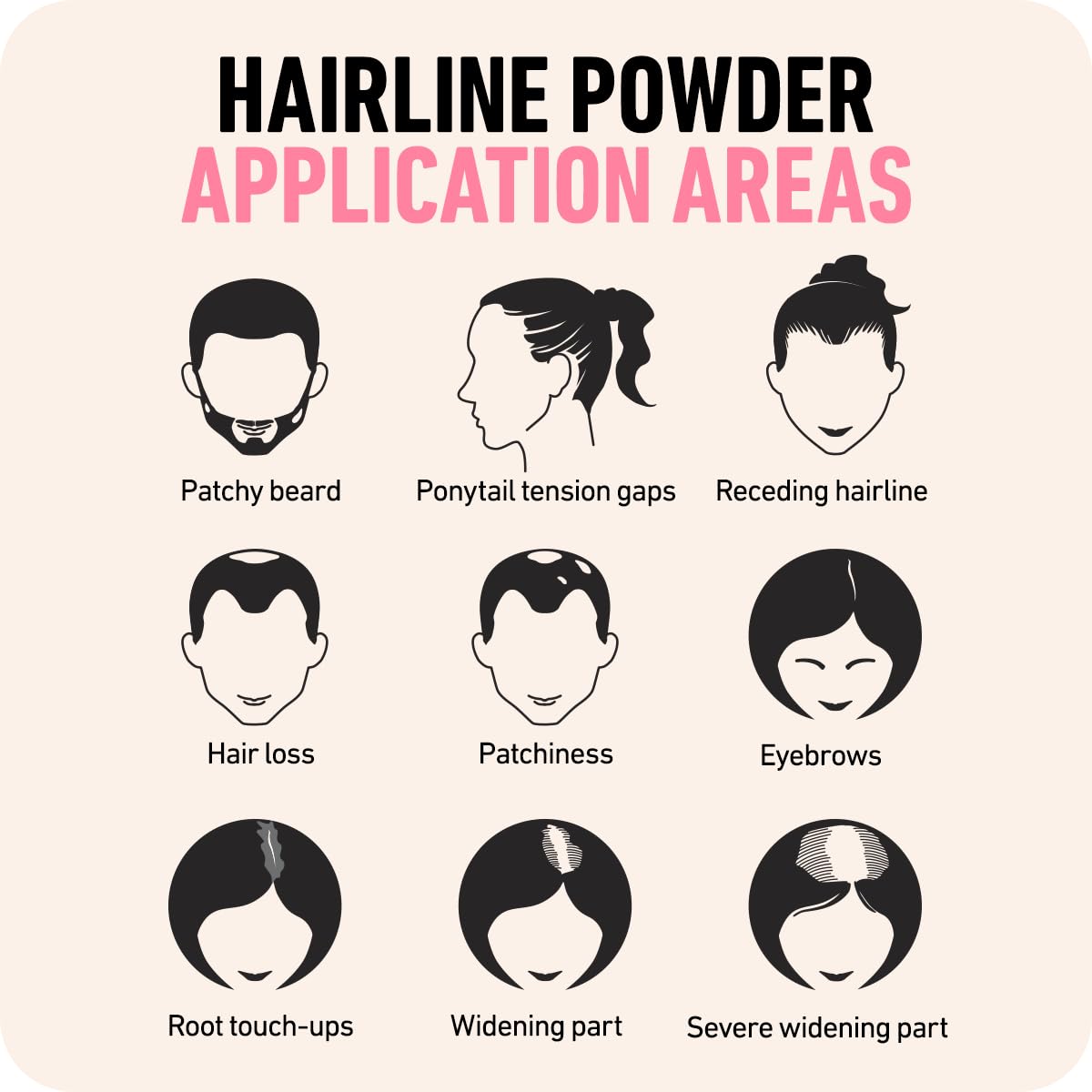 Demonstrates the various areas and use cases where the hairline powder product can be effectively applied to conceal hair thinning, balding, and other hair issues.