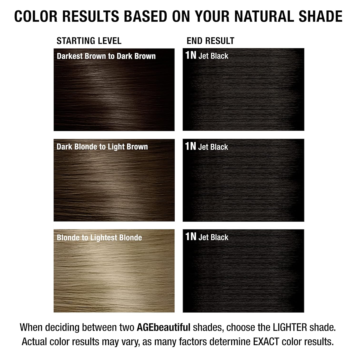 Guides customers in selecting the appropriate hair color shade based on their natural hair color by showing expected results.