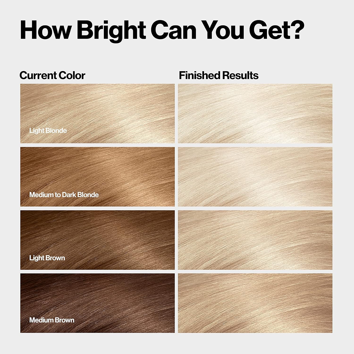 Visually demonstrates the hair lightening and color transformation results achieved by using the product.