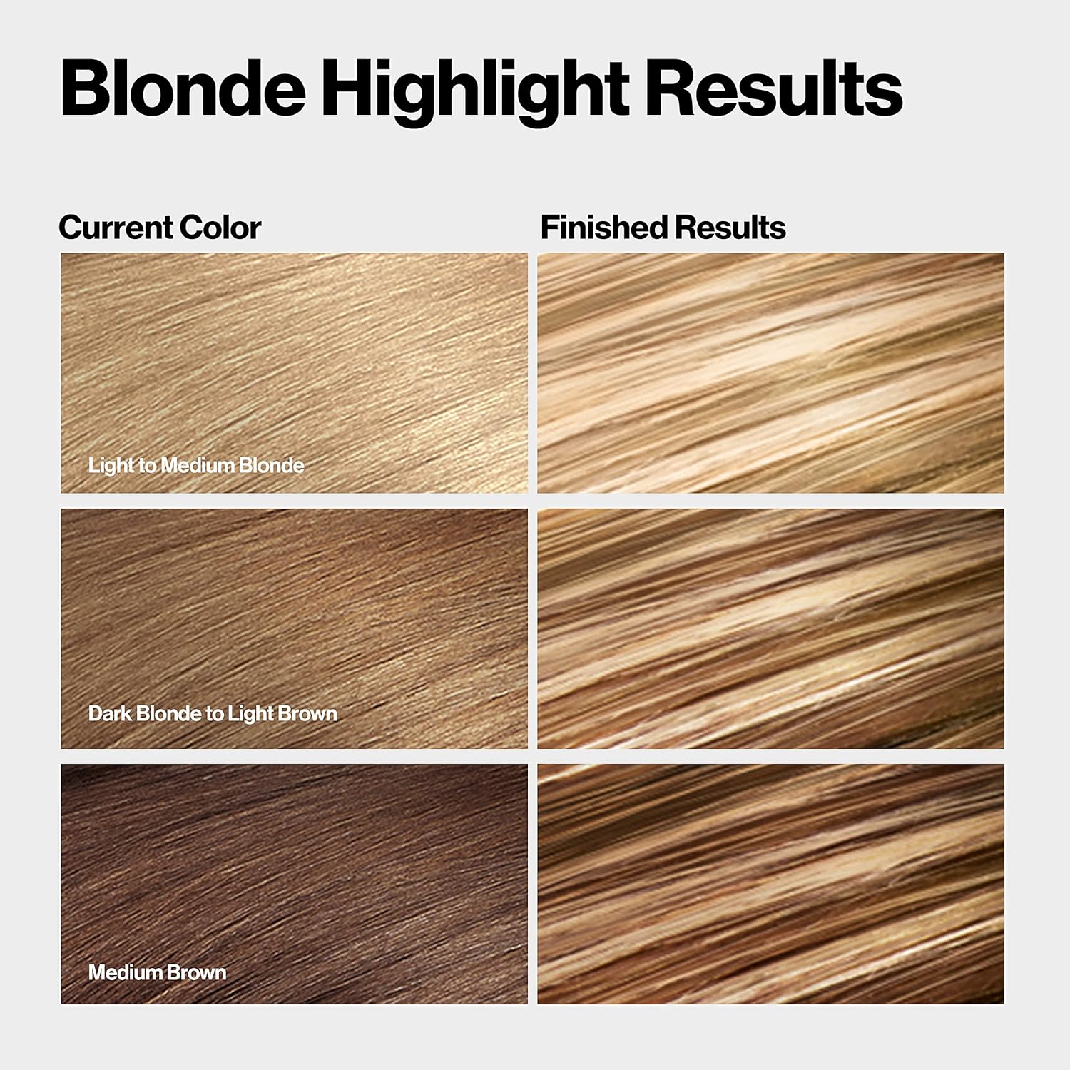 Visually demonstrates the product's ability to lighten and highlight different shades of blonde and brown hair.
