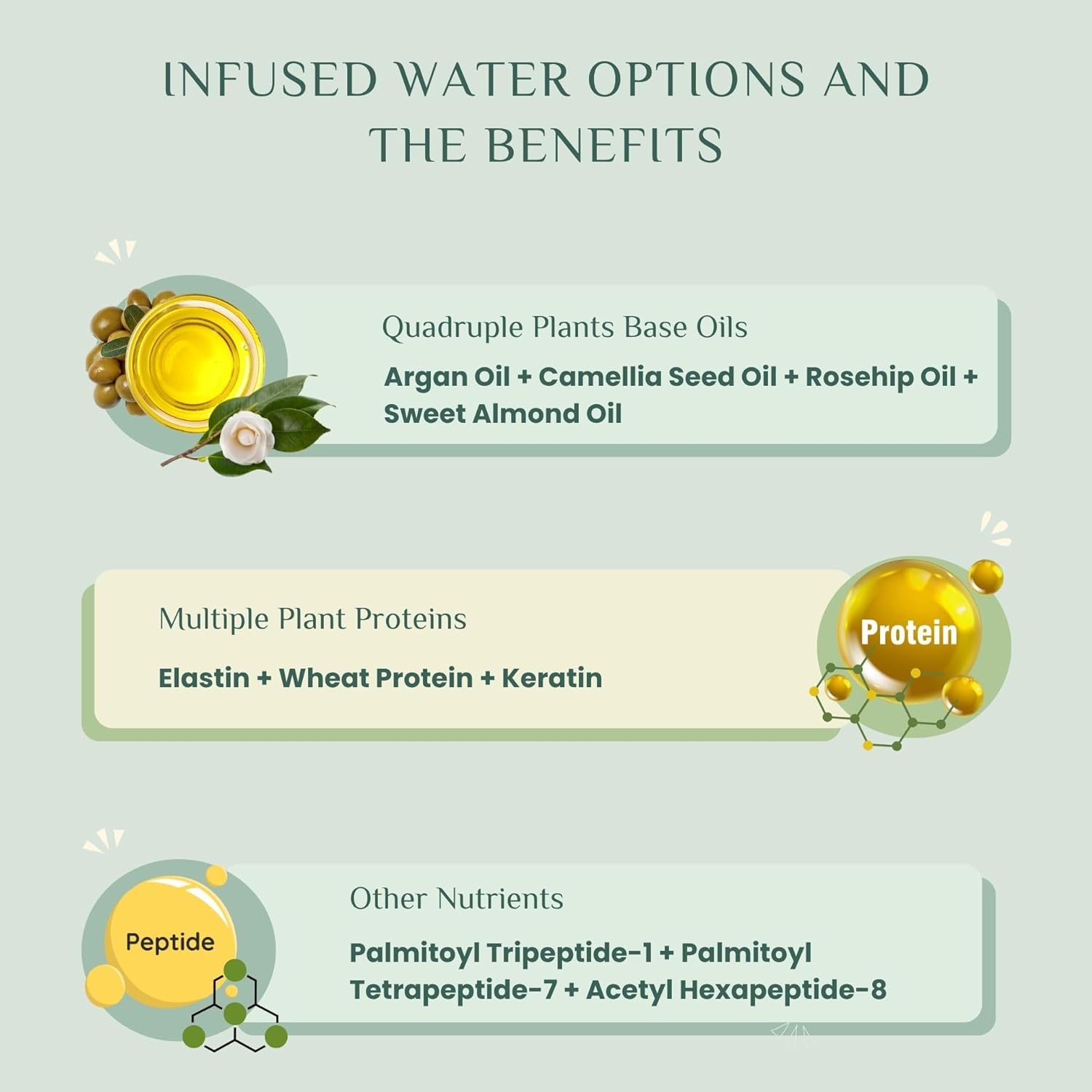 Highlights the various natural ingredients and nutrients in the infused water product, showcasing its multiple beneficial components.