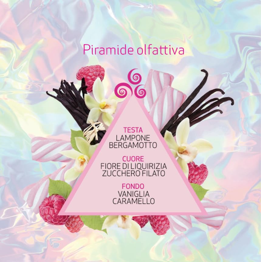 Highlights the different layers and notes that make up the product's fragrance.