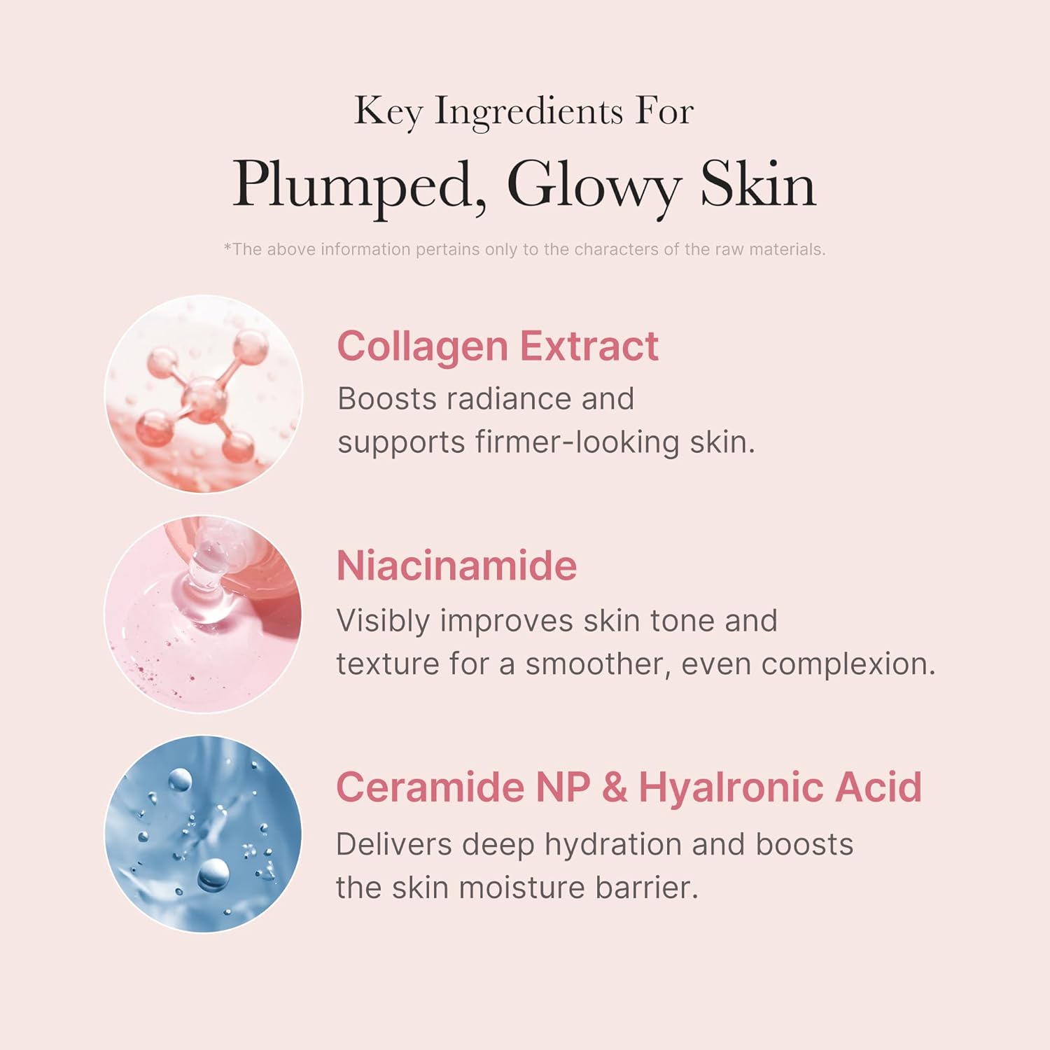 Highlights the key ingredients and their respective benefits for achieving plumped, glowy, and smooth skin.