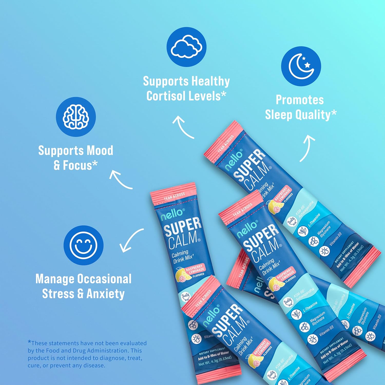 Highlights the multiple benefits of the product, including supporting mood, focus, sleep quality, cortisol levels, and managing stress and anxiety.