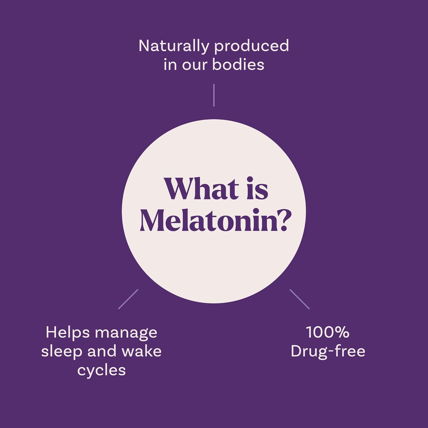 Highlights that melatonin is a natural substance produced in the body that helps regulate sleep cycles, and that it is a drug-free supplement.