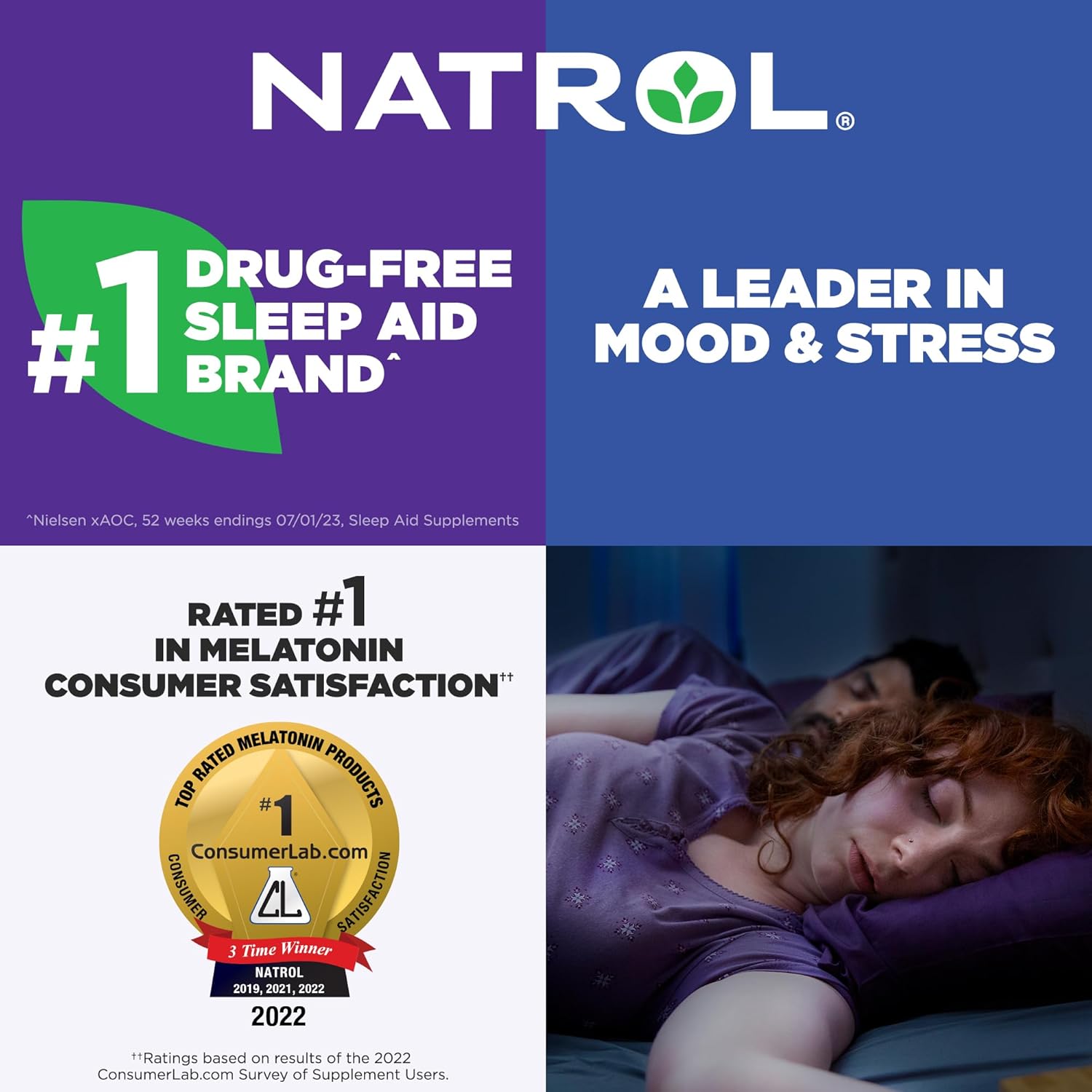 Highlights Natrol as the leading drug-free sleep aid brand with high consumer satisfaction ratings to build trust and credibility.
