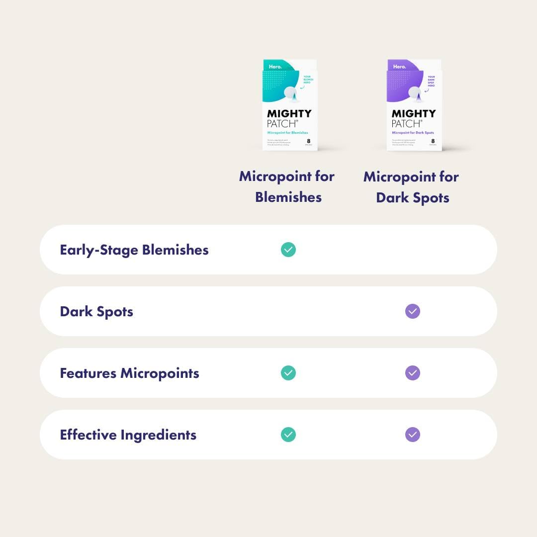 Guides shoppers to choose the right Mighty Patch product based on their specific skin concern (blemishes or dark spots).
