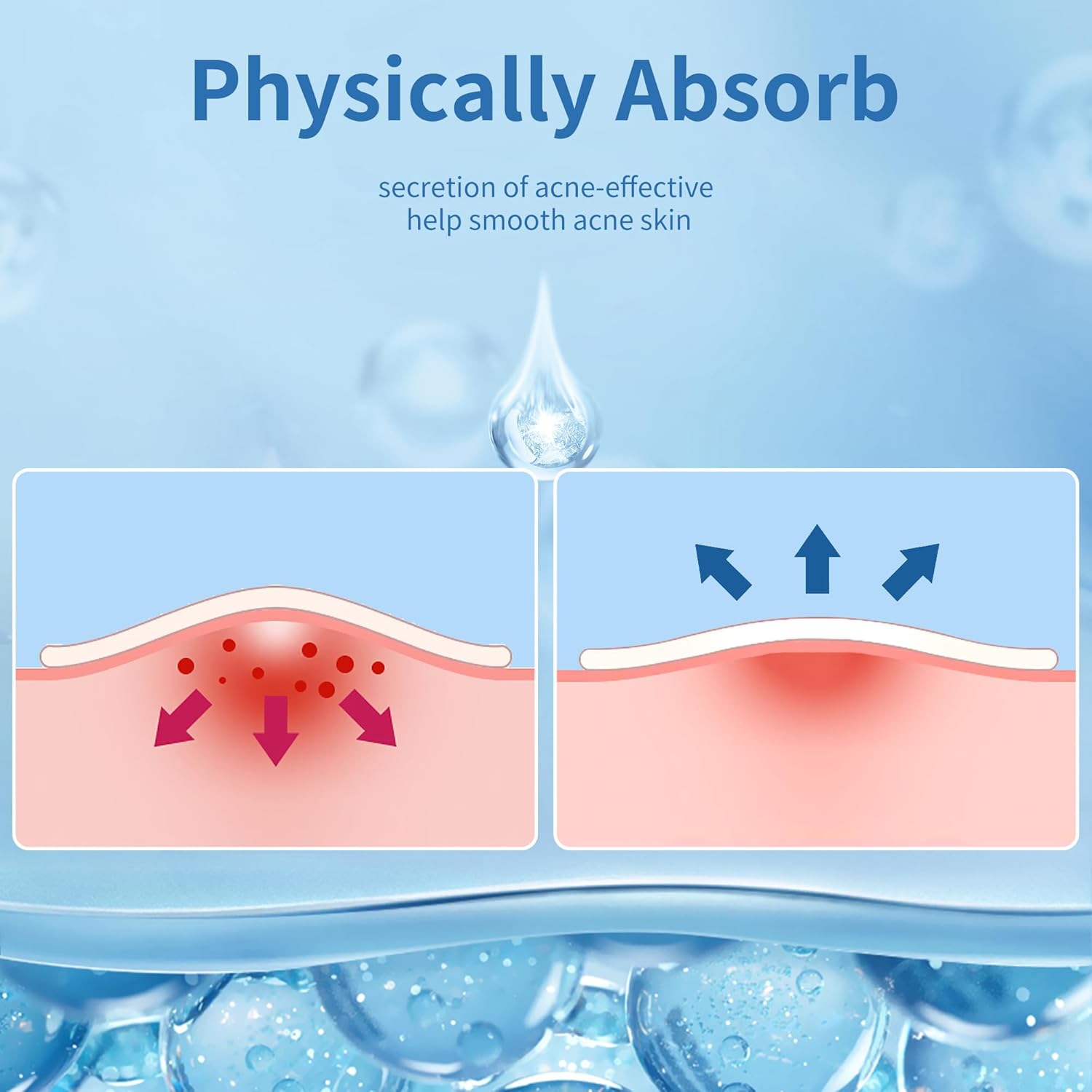 Demonstrates how the product physically absorbs acne-causing secretions to help smooth acne-prone skin.