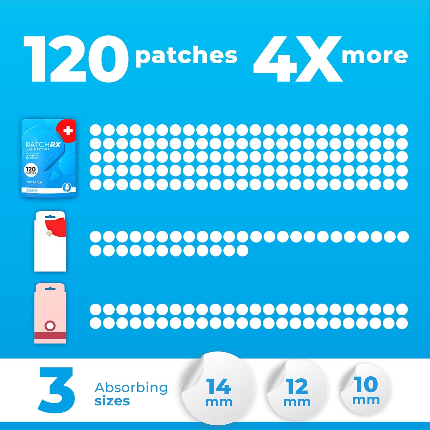 Pimple Patches for Face (120 Patches): Infographics