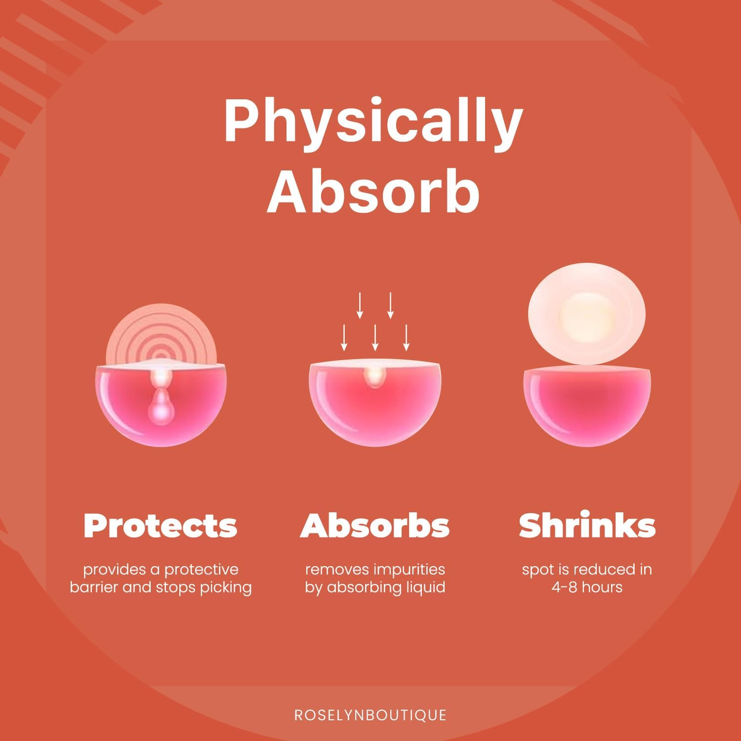 Demonstrates the three key benefits of the product: protecting, absorbing impurities, and shrinking spots over time.