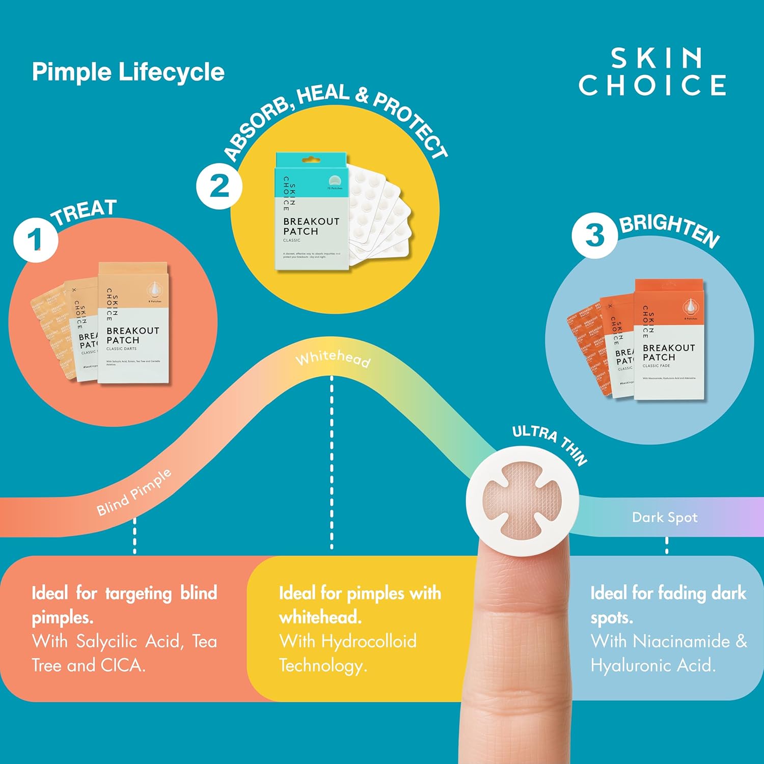 SKIN CHOICE Pimple Patch: Infographics