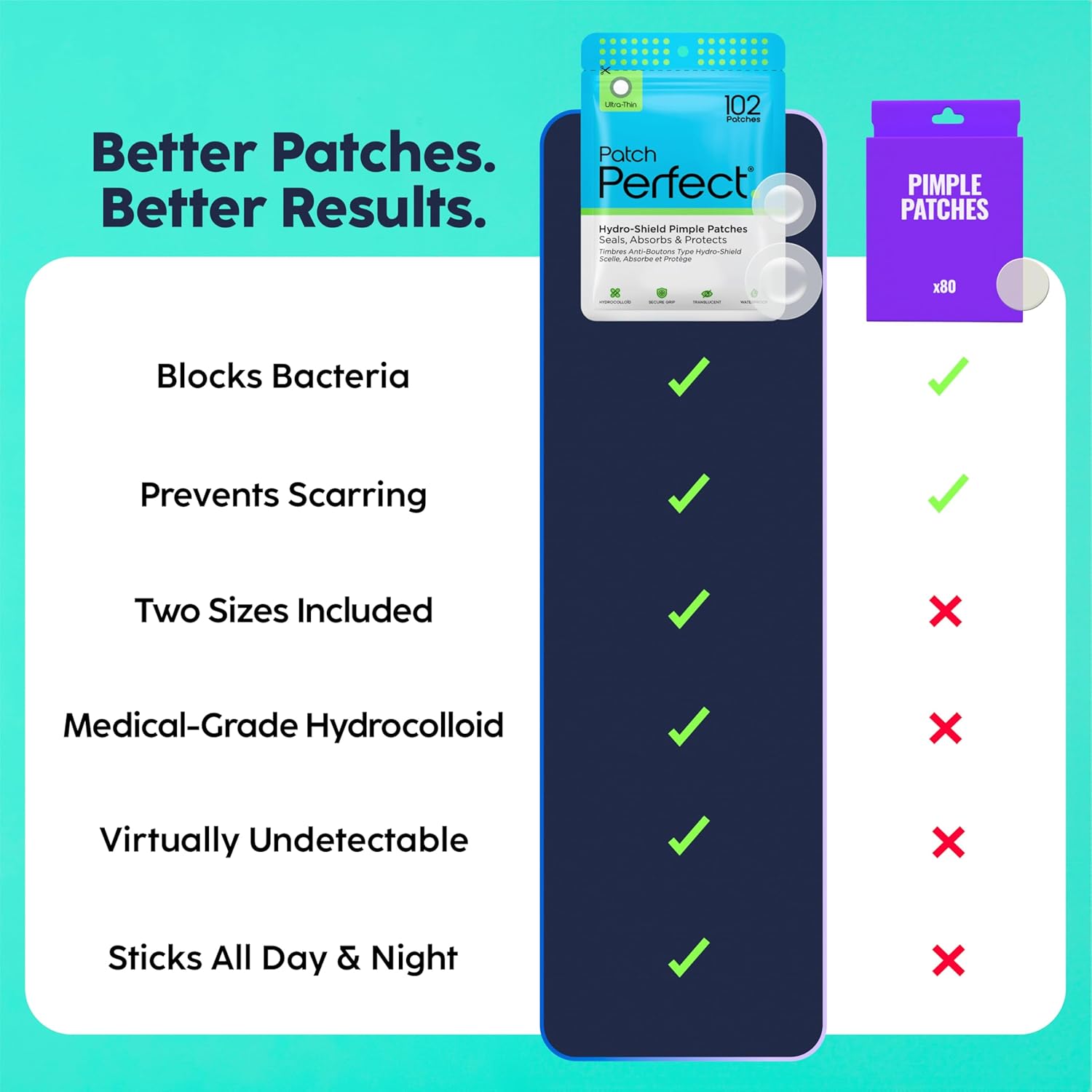 Highlights the superior features and benefits of Patch Perfect compared to a generic competitor, emphasizing why customers should choose this brand.