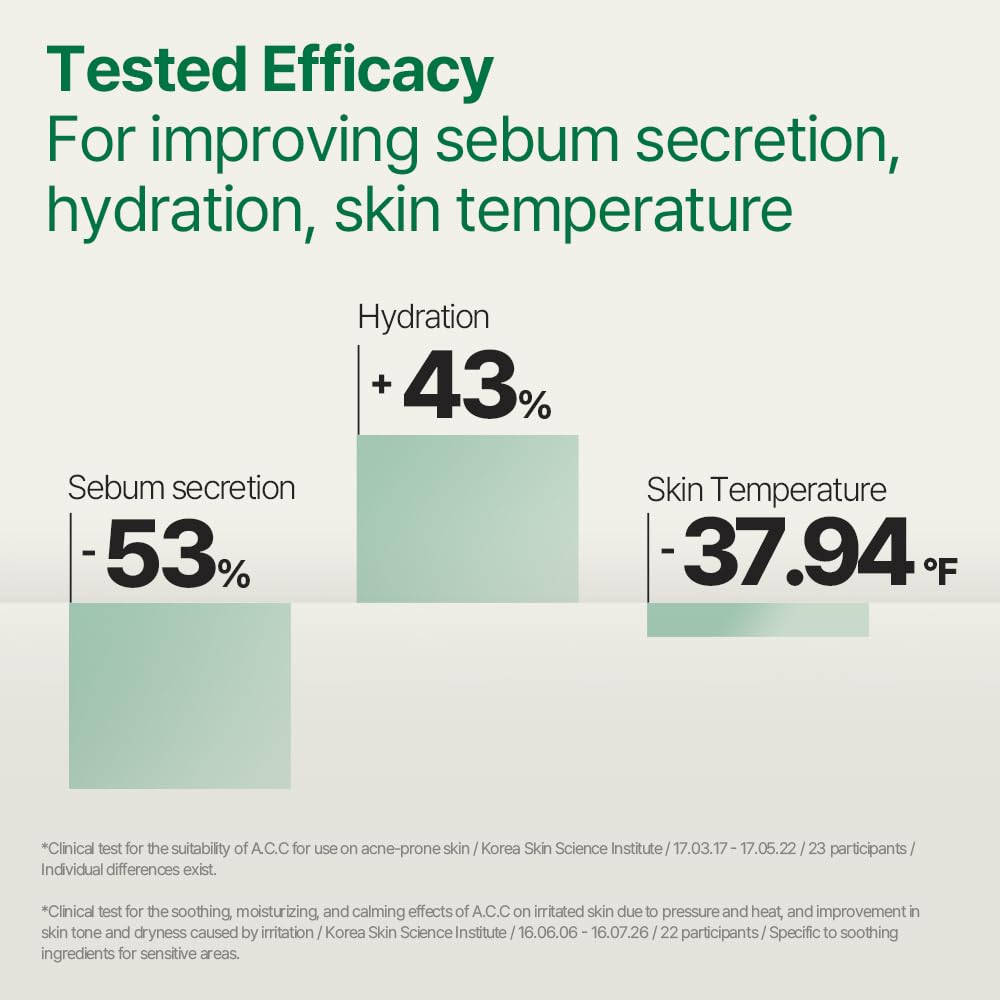 Demonstrates the product's effectiveness in improving key skin metrics like hydration, sebum secretion, and skin temperature.