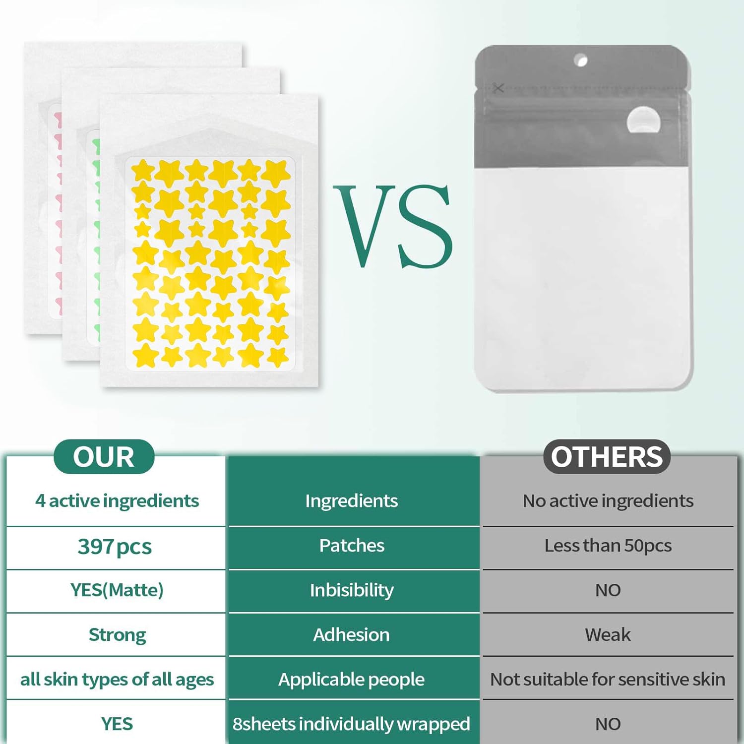 Highlights the superiority of the product over competitors by comparing key features like ingredients, quantity, adhesion strength, and skin compatibility.