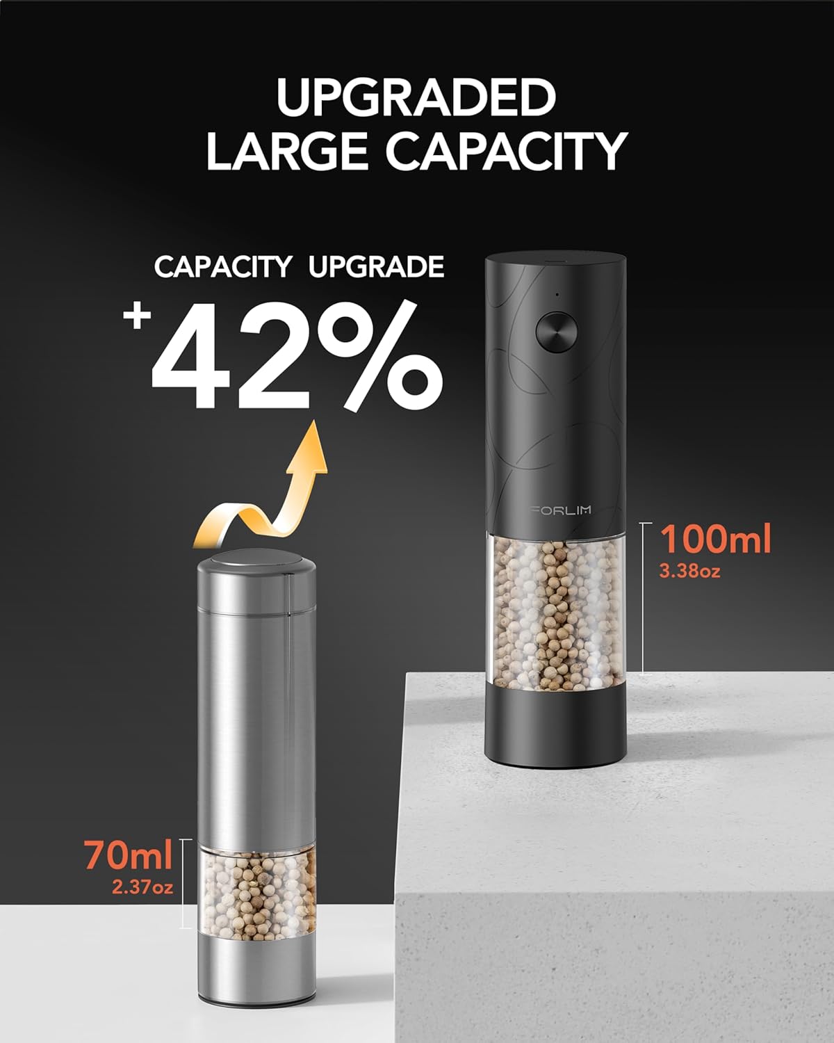 Highlights the 42% increase in capacity of the new product compared to the previous version, emphasizing its larger size and improved functionality.