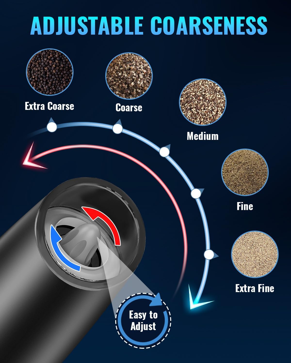 Demonstrates the product's ability to grind at multiple levels of coarseness, from extra coarse to extra fine, highlighting its versatility for different cooking or brewing needs.