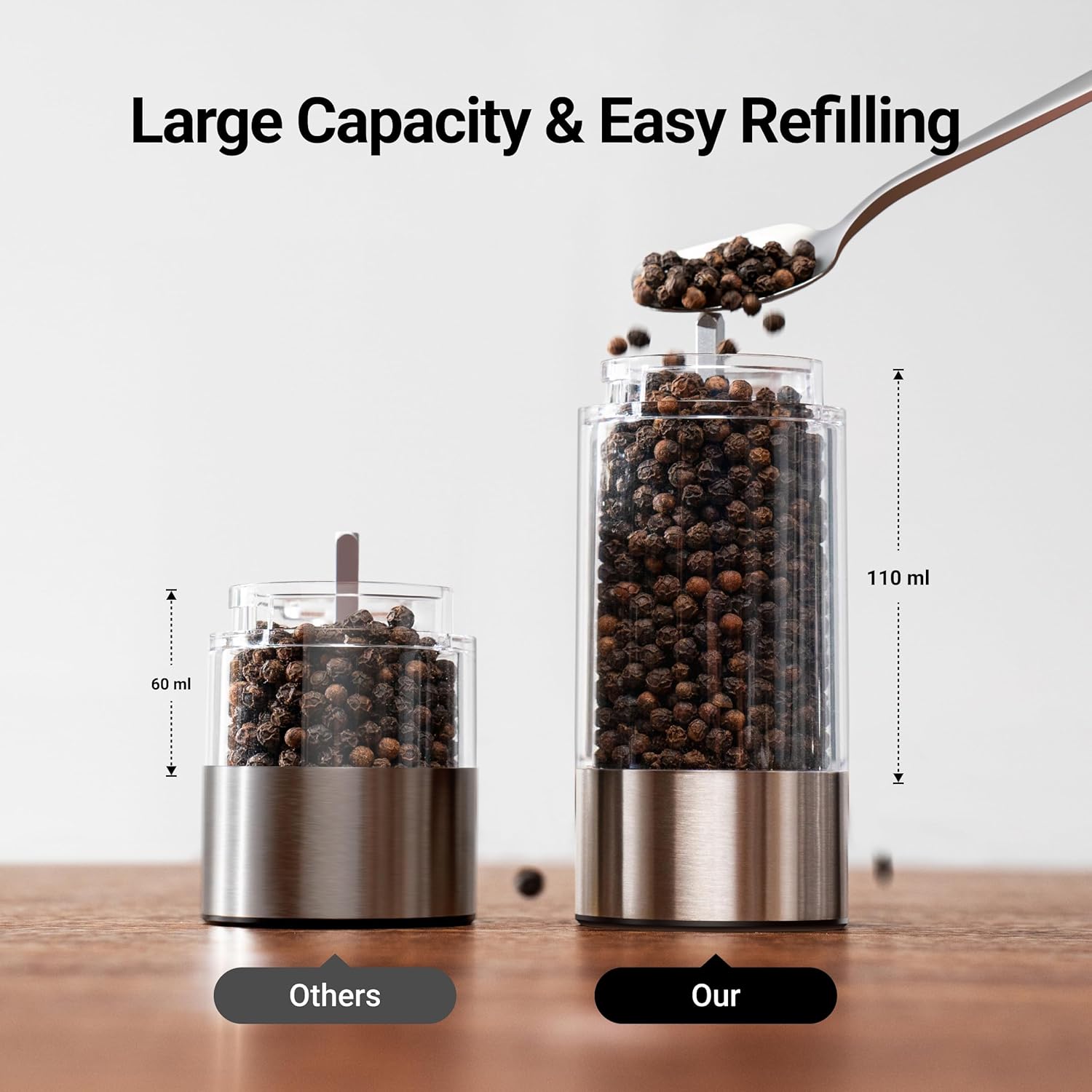 Upgraded Larger Capacity Electric Salt and Pepper Grinder Set: Infographics