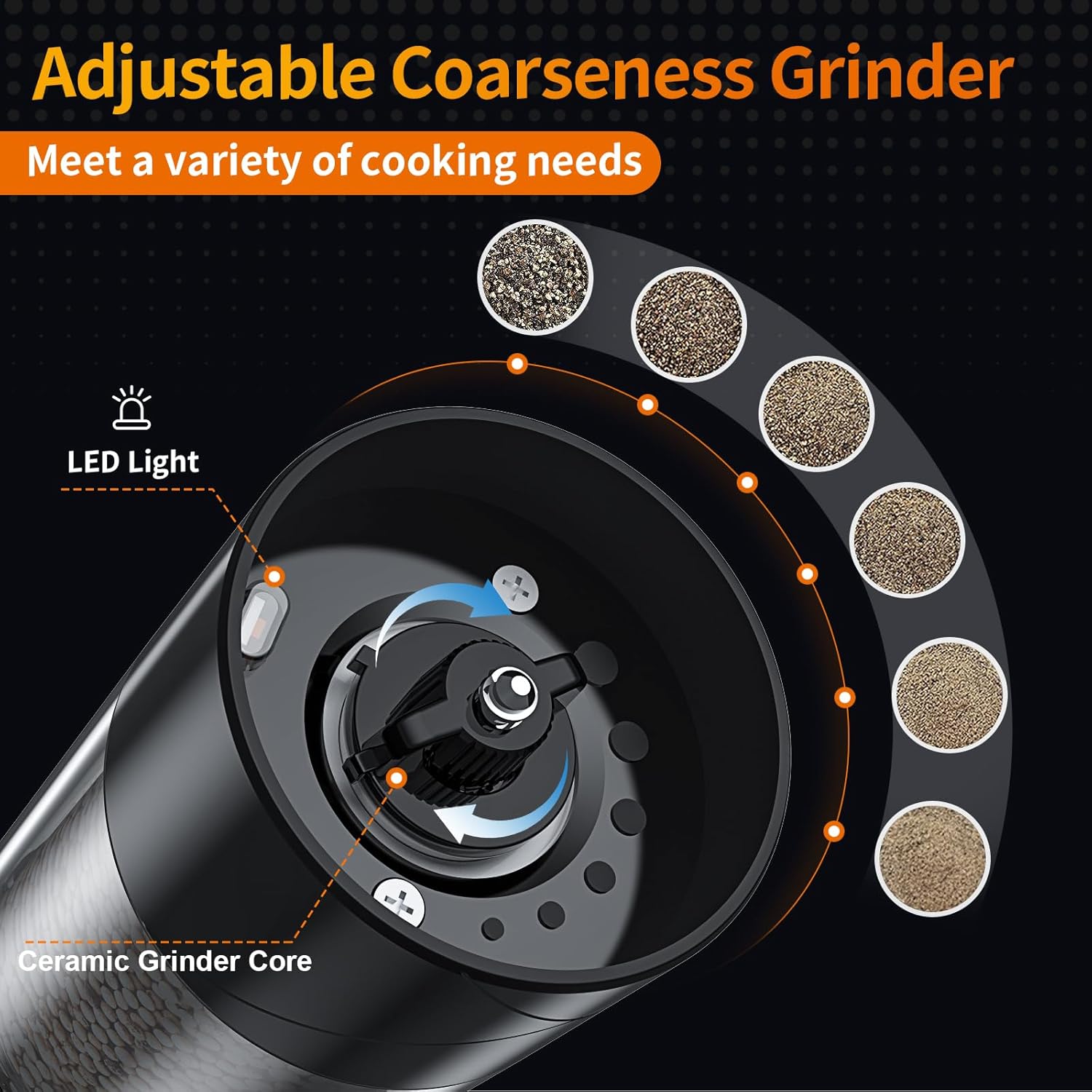2Pack Electric Salt and Pepper Grinder Set USB Rechargeable with Warm LED Light: Infographics