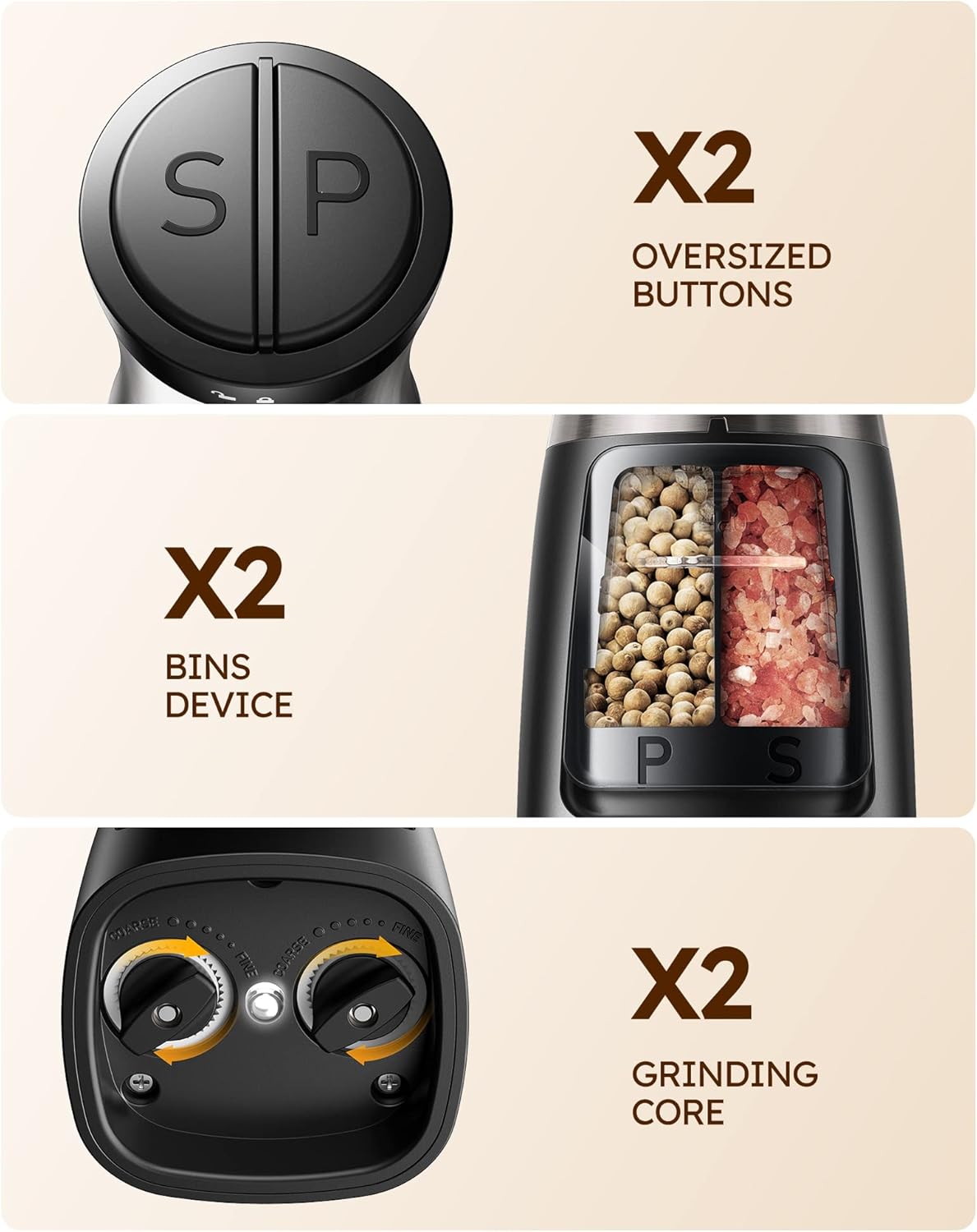 Highlights three key features of the product: easy-to-use oversized buttons, dual compartment design, and efficient grinding mechanism.