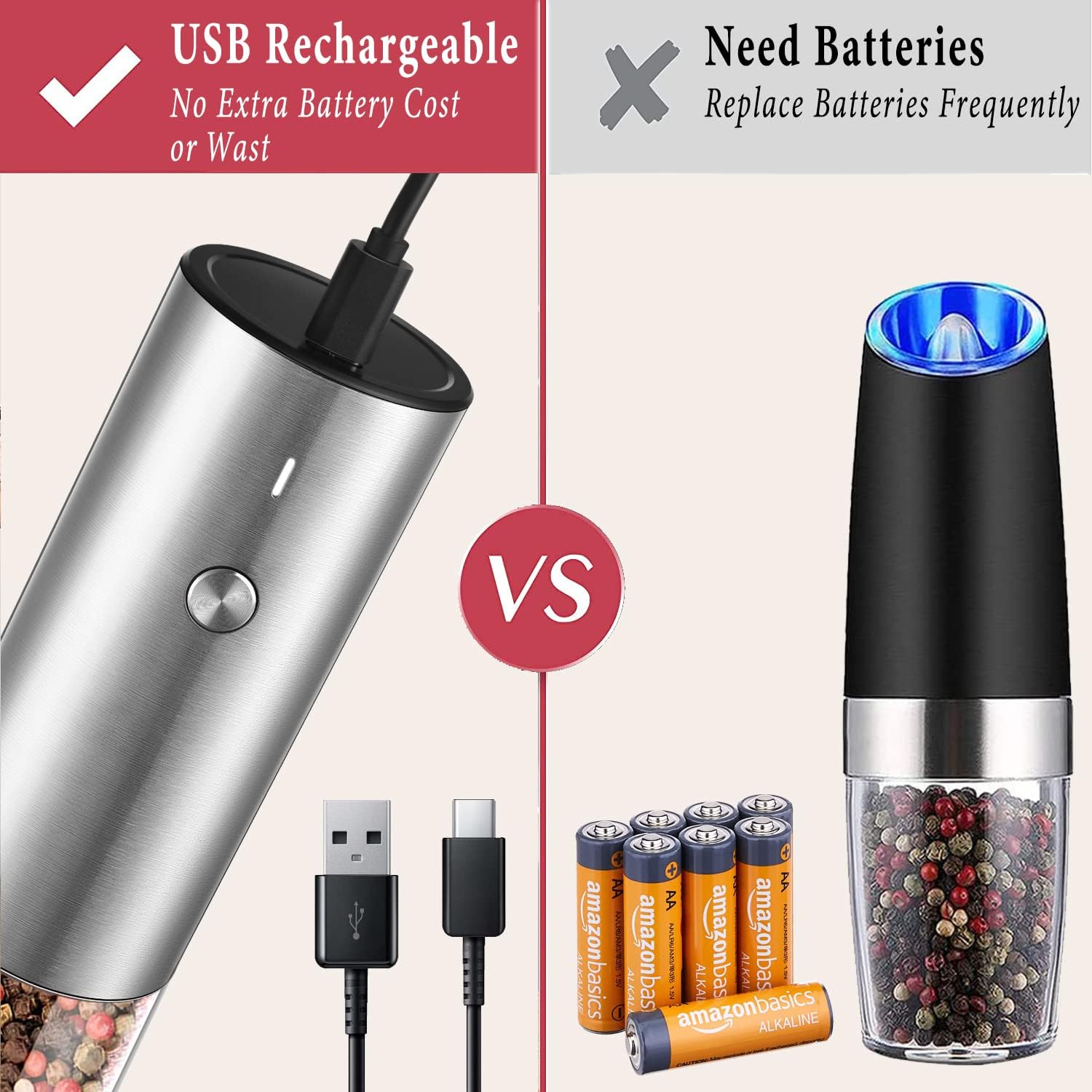 Electric Salt and Pepper Grinder Set: Infographics