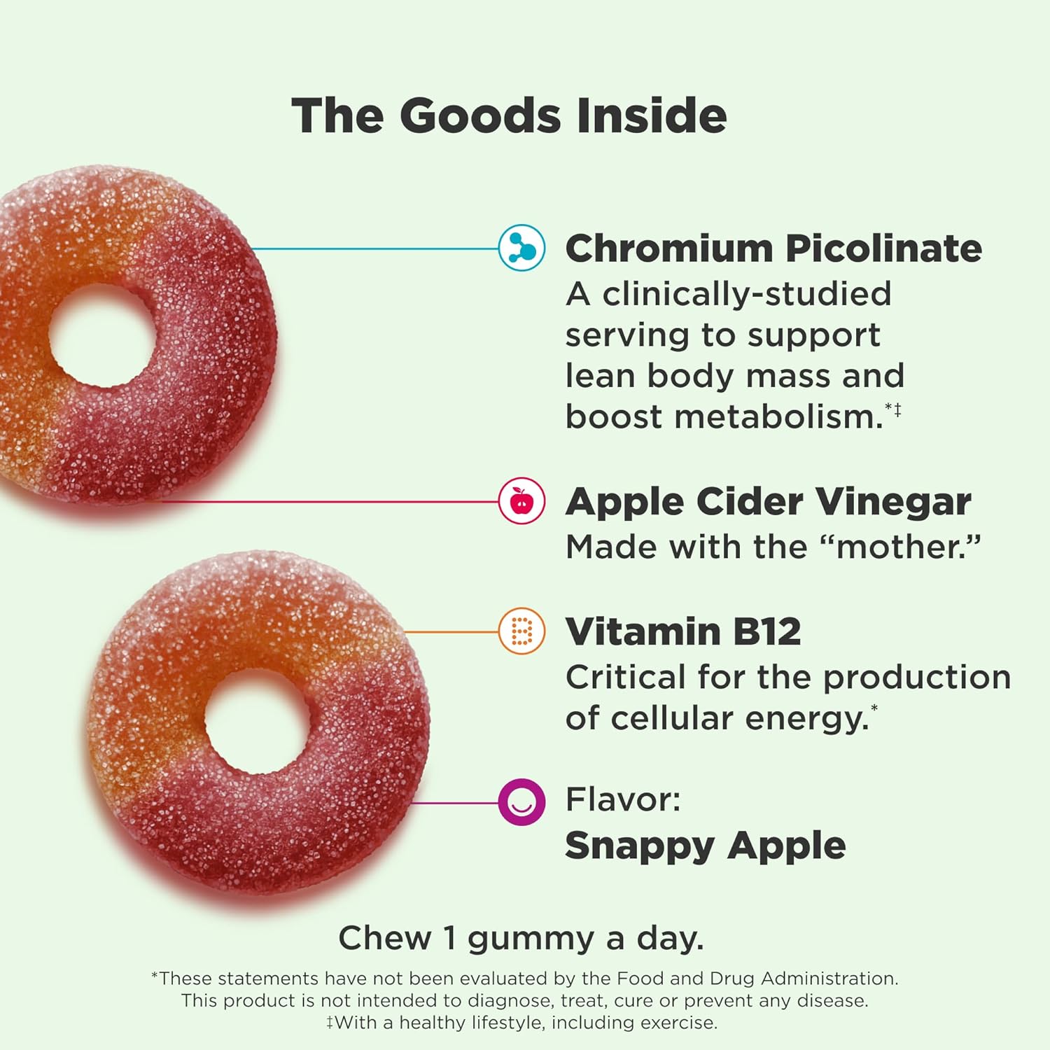 OLLY Metabolism Gummy Rings: Infographics