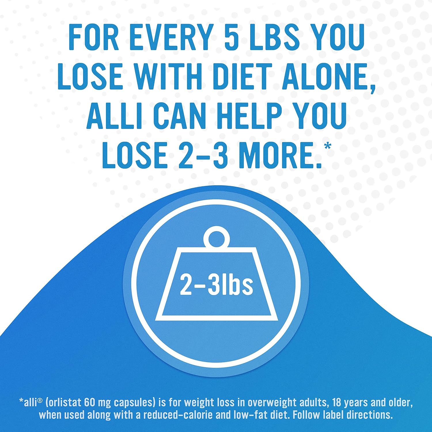 Communicates the additional weight loss benefit of using Alli in conjunction with diet, providing a clear numerical comparison to motivate potential customers.