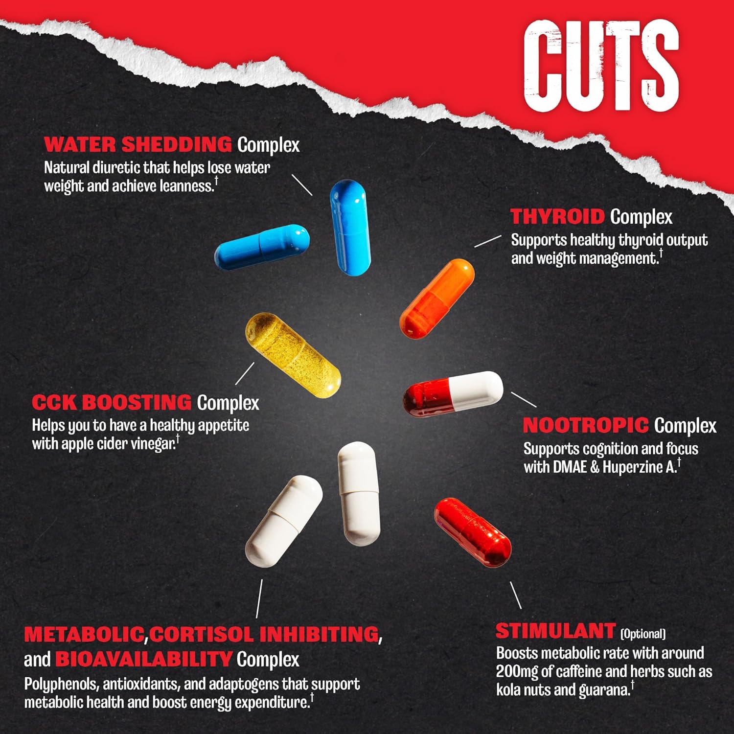 Showcases multiple supplement complexes and their benefits for weight loss, metabolism, and cognitive function to demonstrate the product's comprehensive approach.