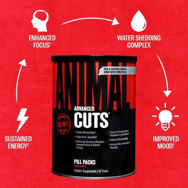 Highlights multiple benefits of the Animal Cuts supplement, showcasing its comprehensive effects on focus, water retention, energy, and mood.