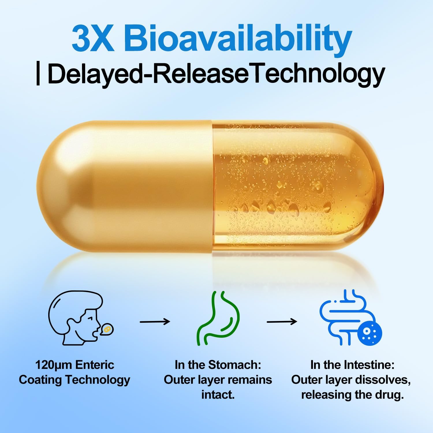 Highlights the product's enhanced bioavailability and delayed-release technology to demonstrate its superior effectiveness compared to standard supplements.