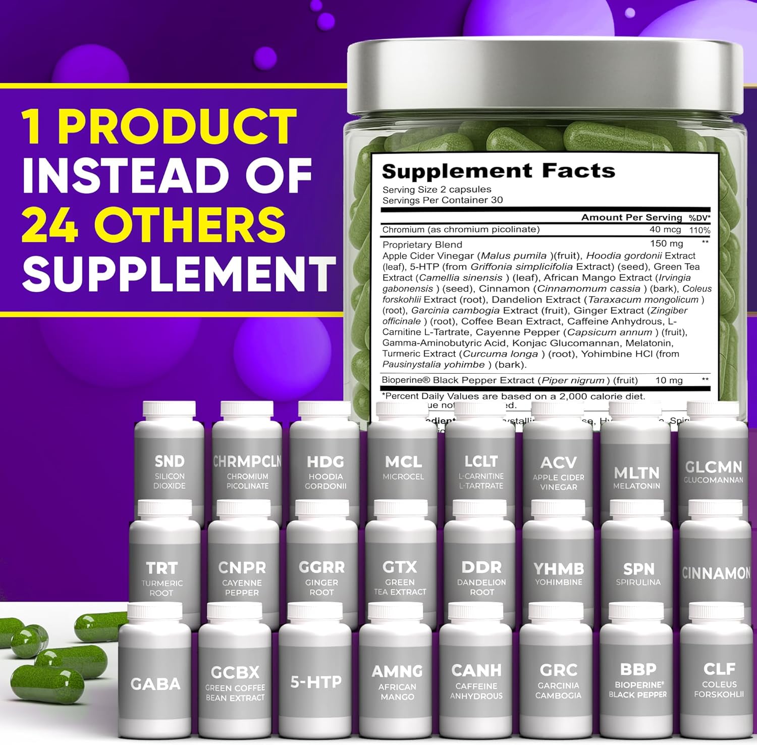 Thermogenic Fat Burner Capsules: Infographics