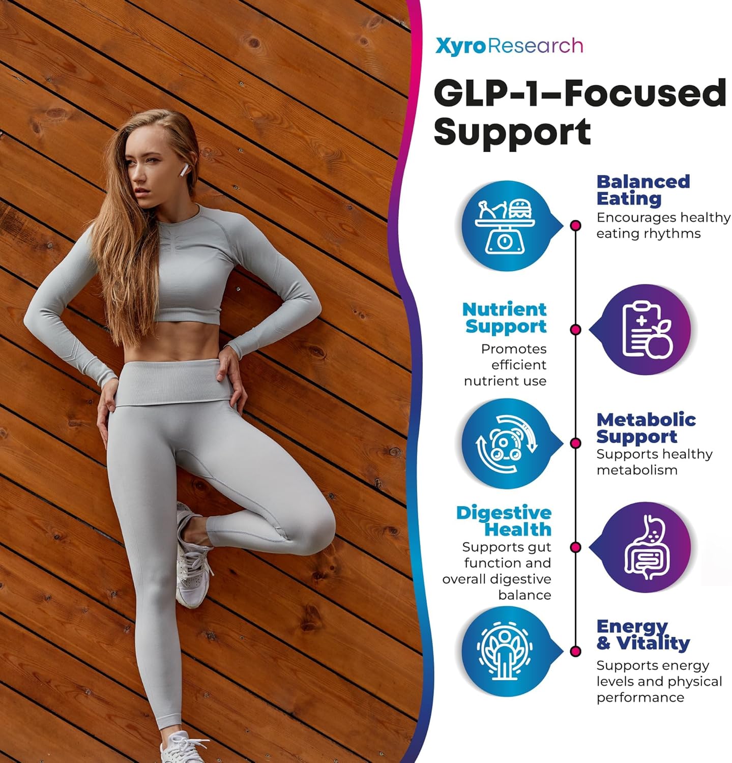 Highlights multiple health benefits of the GLP-1-Focused Support product, showcasing how it supports various aspects of overall wellness and physical performance.