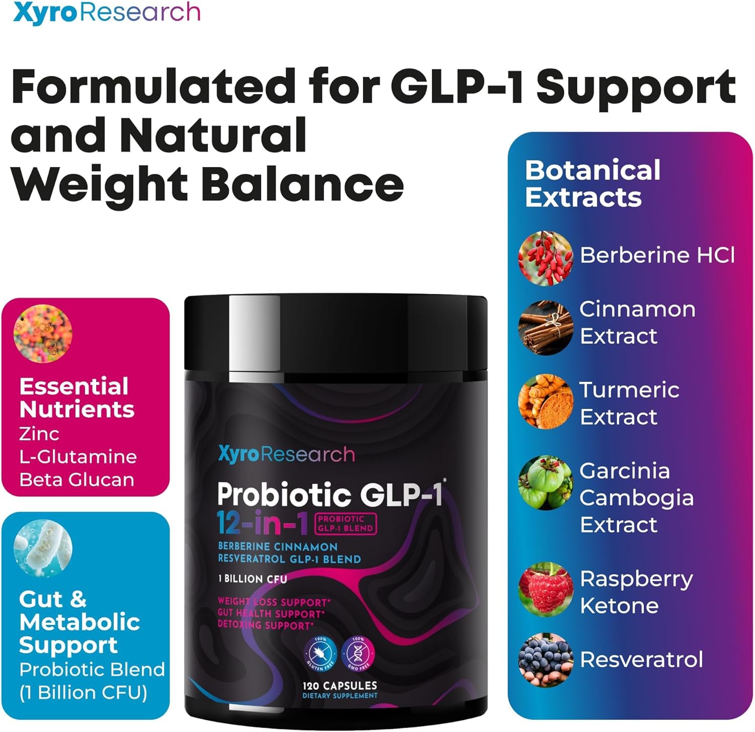 Highlights multiple benefits of the product including GLP-1 support, natural weight balance, and gut health support through various botanical extracts and nutrients.