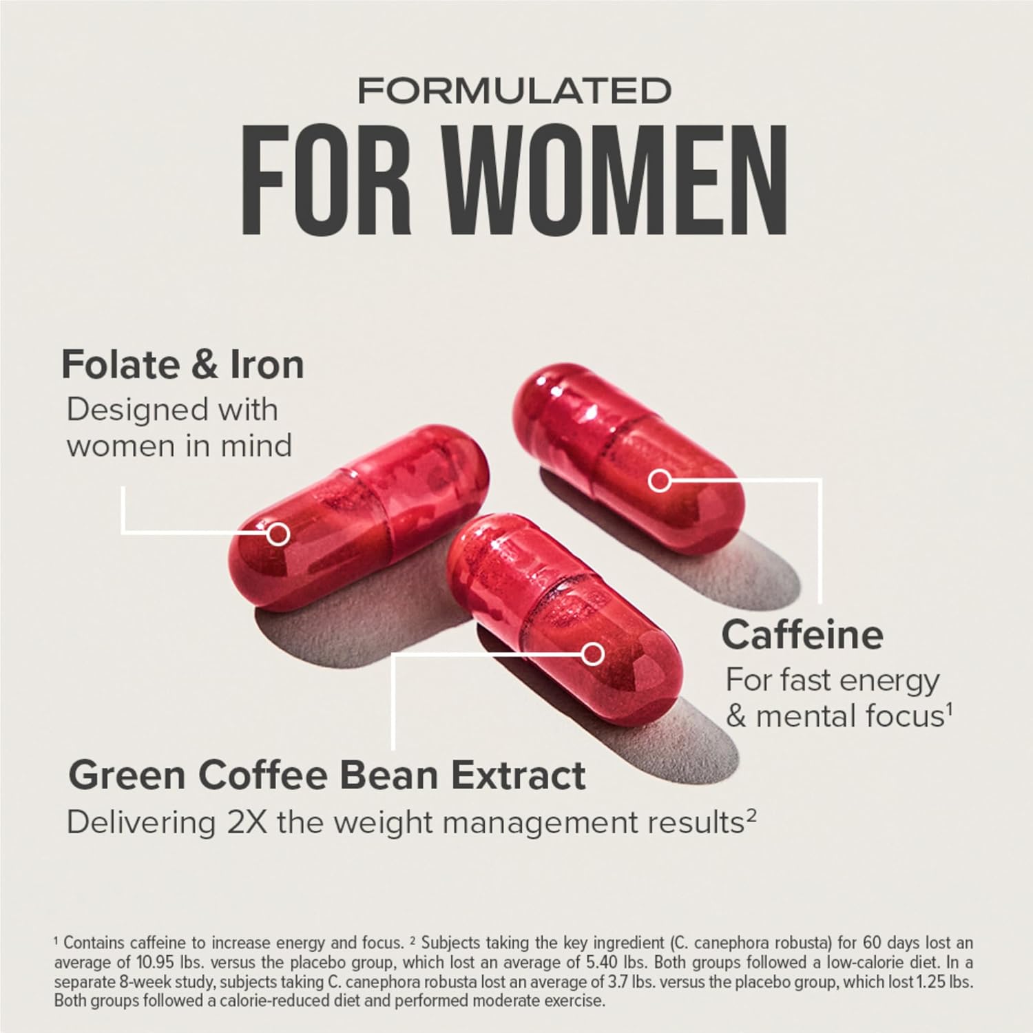 Highlights multiple benefits of the supplement specifically formulated for women, including folate and iron for women's health, green coffee bean extract for weight management, and caffeine for…