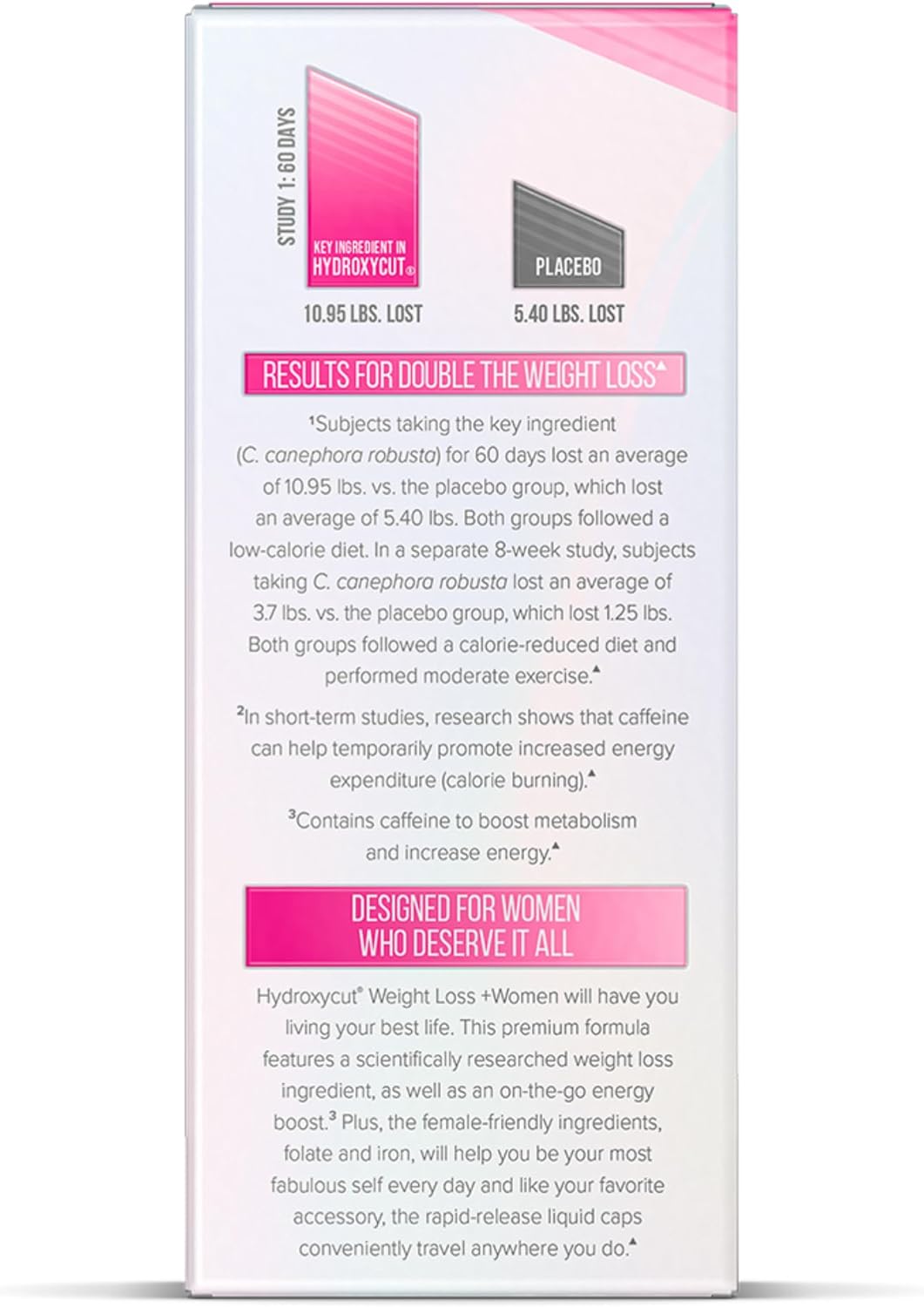 Demonstrates the effectiveness of the product by comparing weight loss results between the active ingredient and placebo groups. Highlights the superior weight loss results of the product compared…