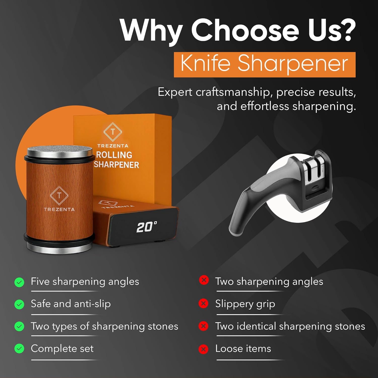 Highlights the superior features of the Trezenta knife sharpener compared to a generic competitor, emphasizing its versatility, safety, and completeness as a set.