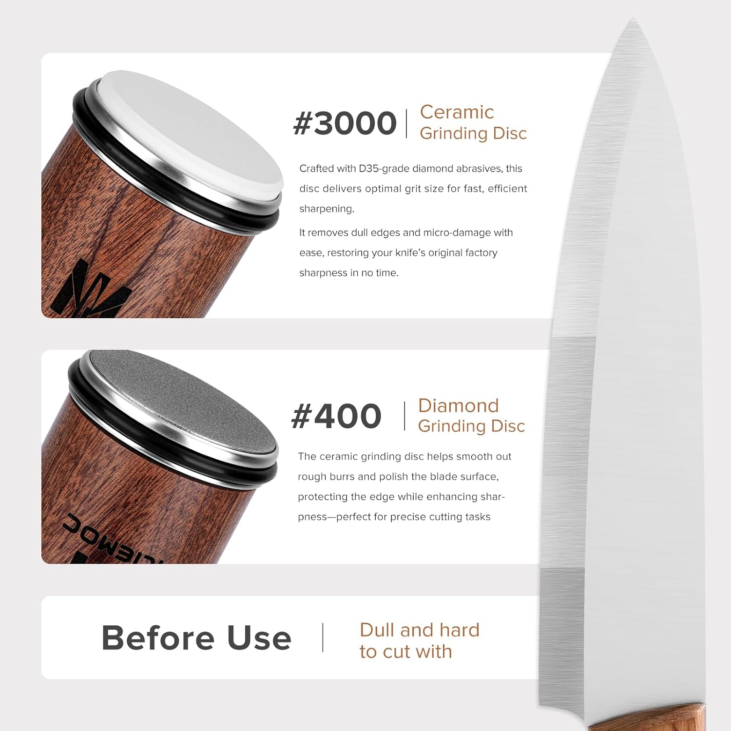 Rolling Knife Sharpener Kit: Infographics