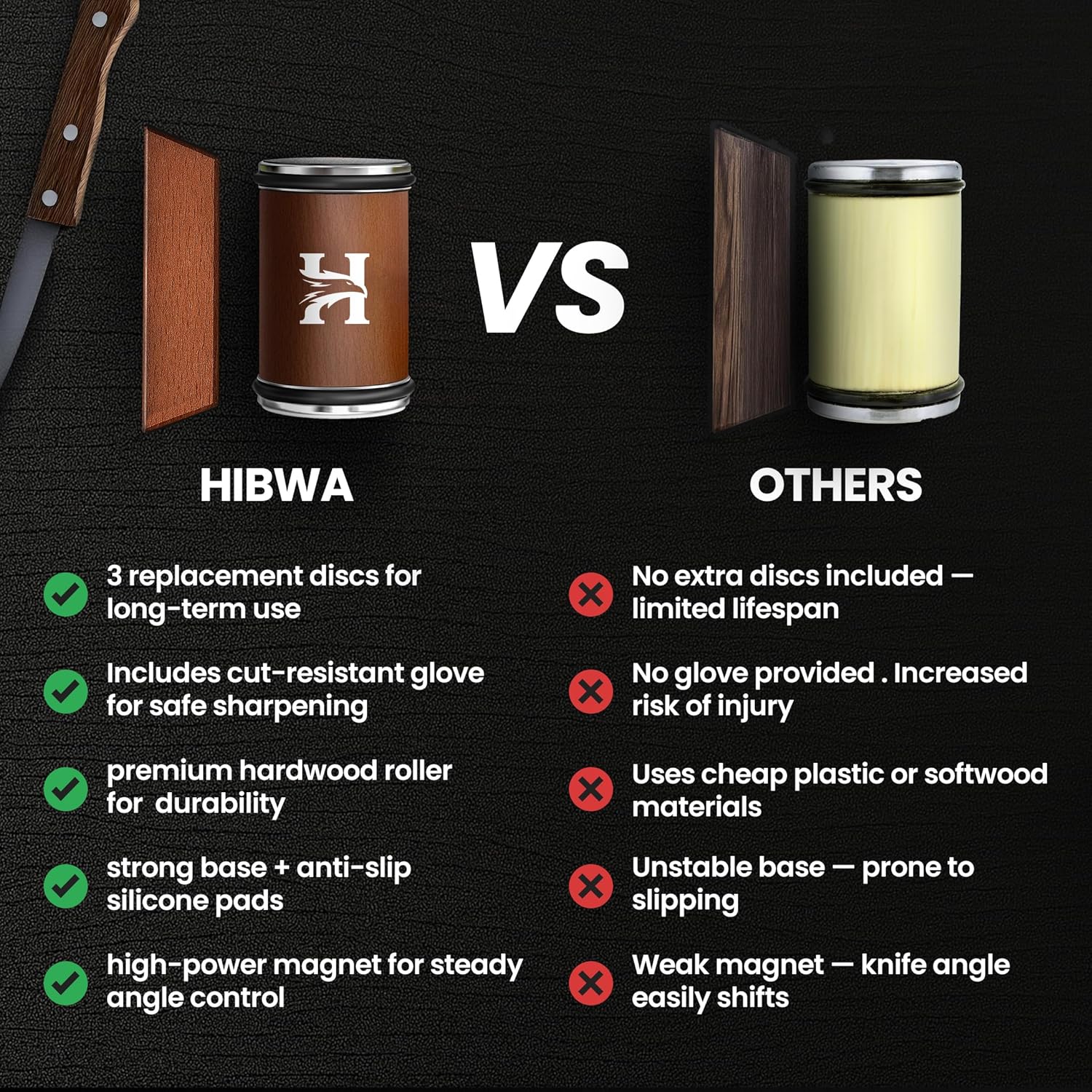 Highlights the superior features and benefits of the Hibwa knife sharpener compared to other brands, emphasizing longevity, safety, and quality of materials.