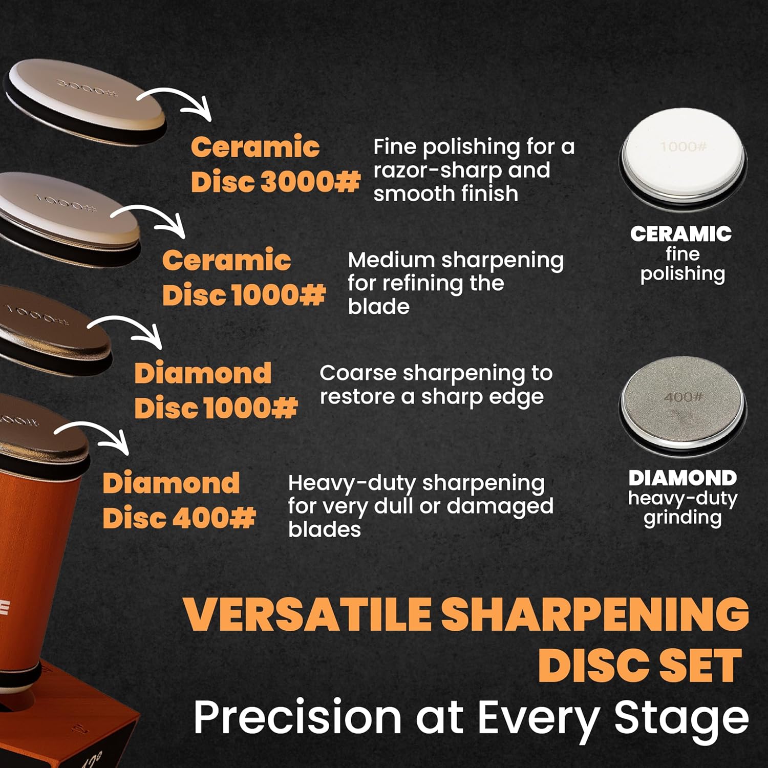 Showcases the different sharpening discs and their specific uses, highlighting the product's versatility and precision for various sharpening needs.