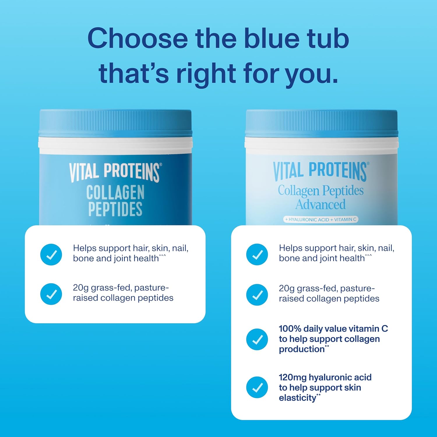Vital Proteins Collagen Peptides Powder: Infographics