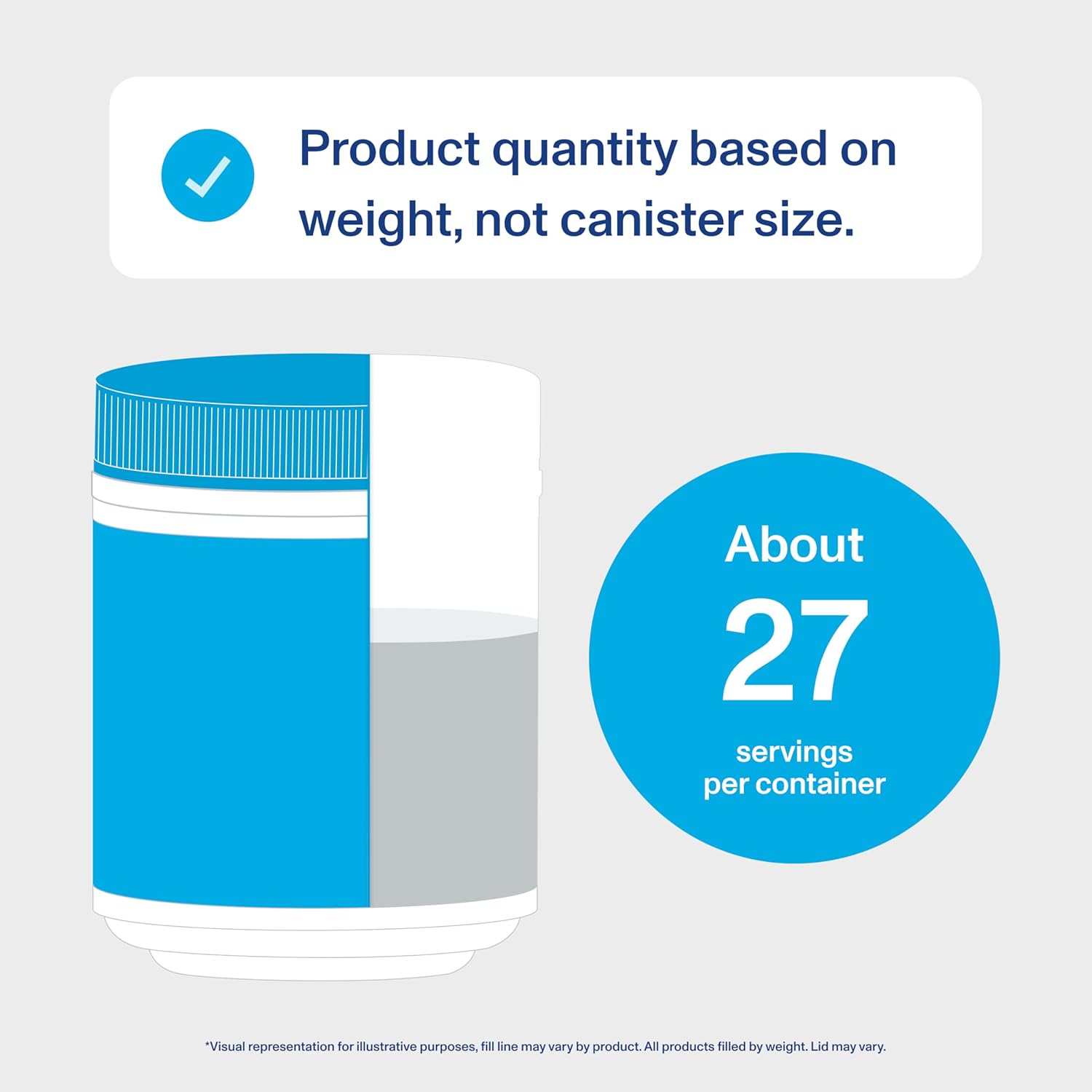 Vital Proteins Collagen Peptides Powder: Infographics
