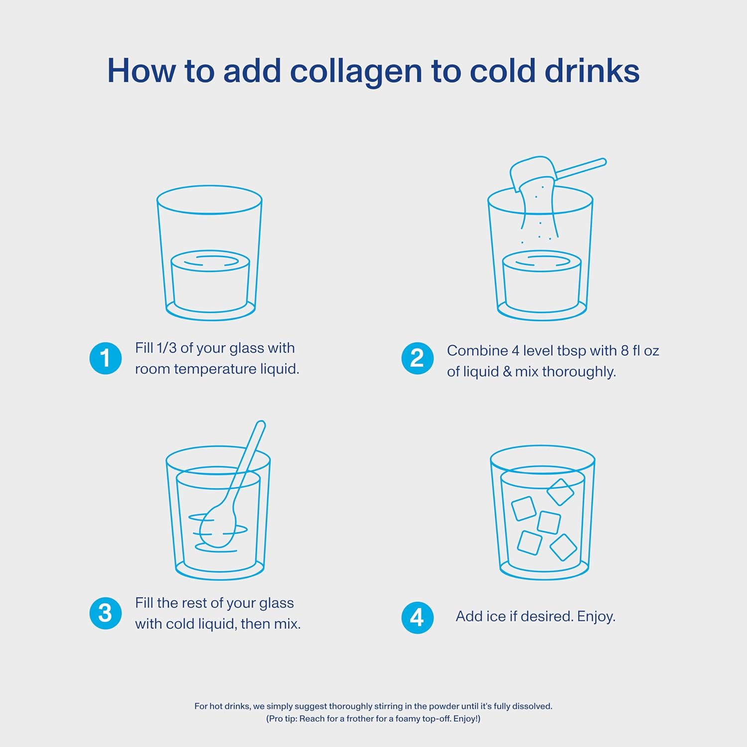 Provides step-by-step instructions on how to properly mix collagen powder into cold drinks, ensuring proper dissolution and enjoyment.