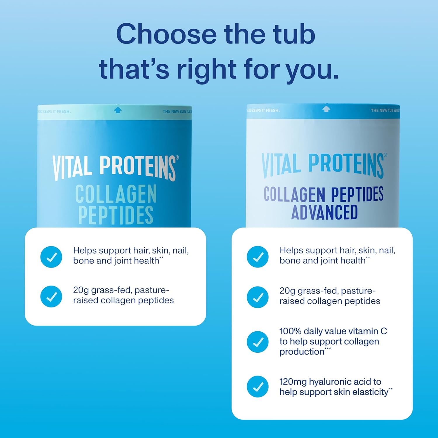 Guides customers in selecting between two collagen peptide products by highlighting their key features and benefits.
