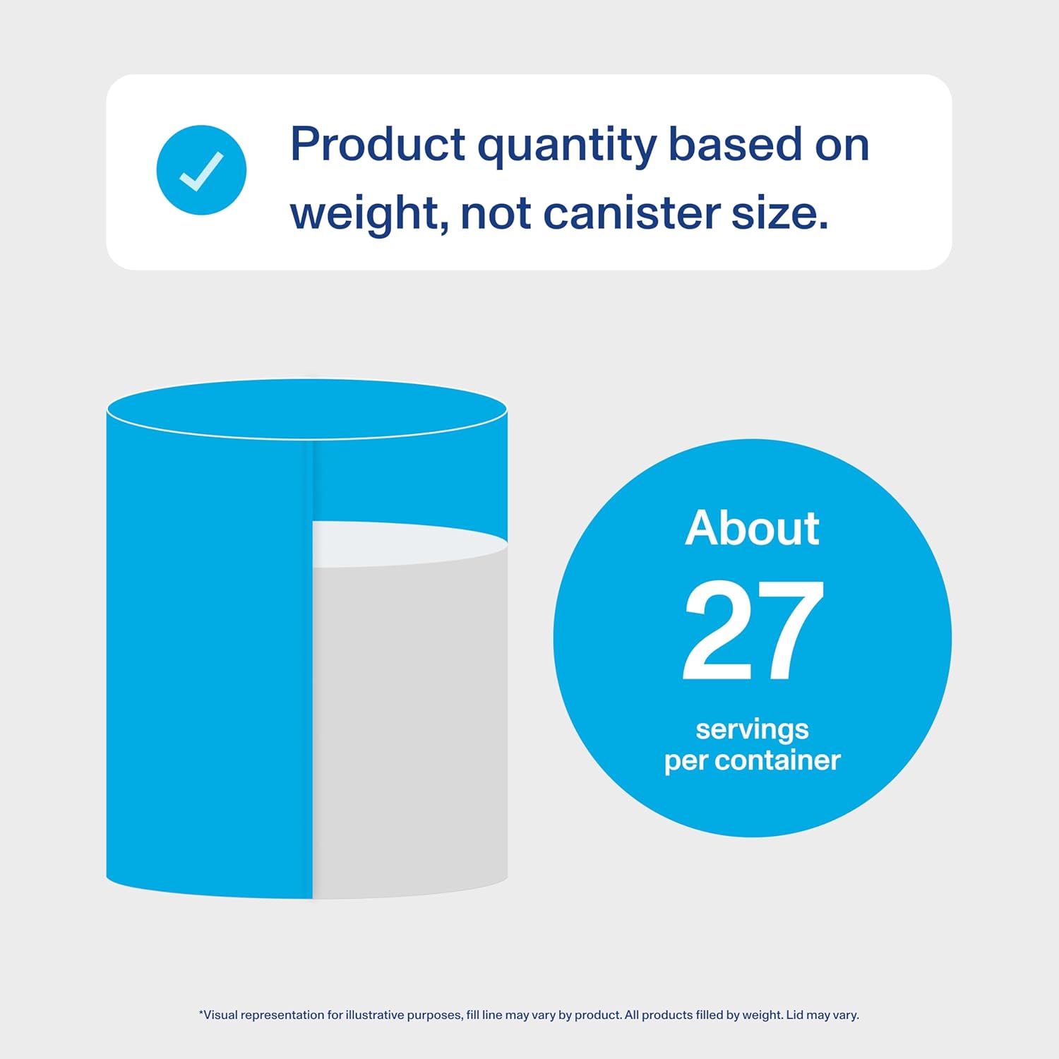 Vital Proteins Collagen Peptides Powder Advanced with Hyaluronic Acid & Vitamin C: Infographics