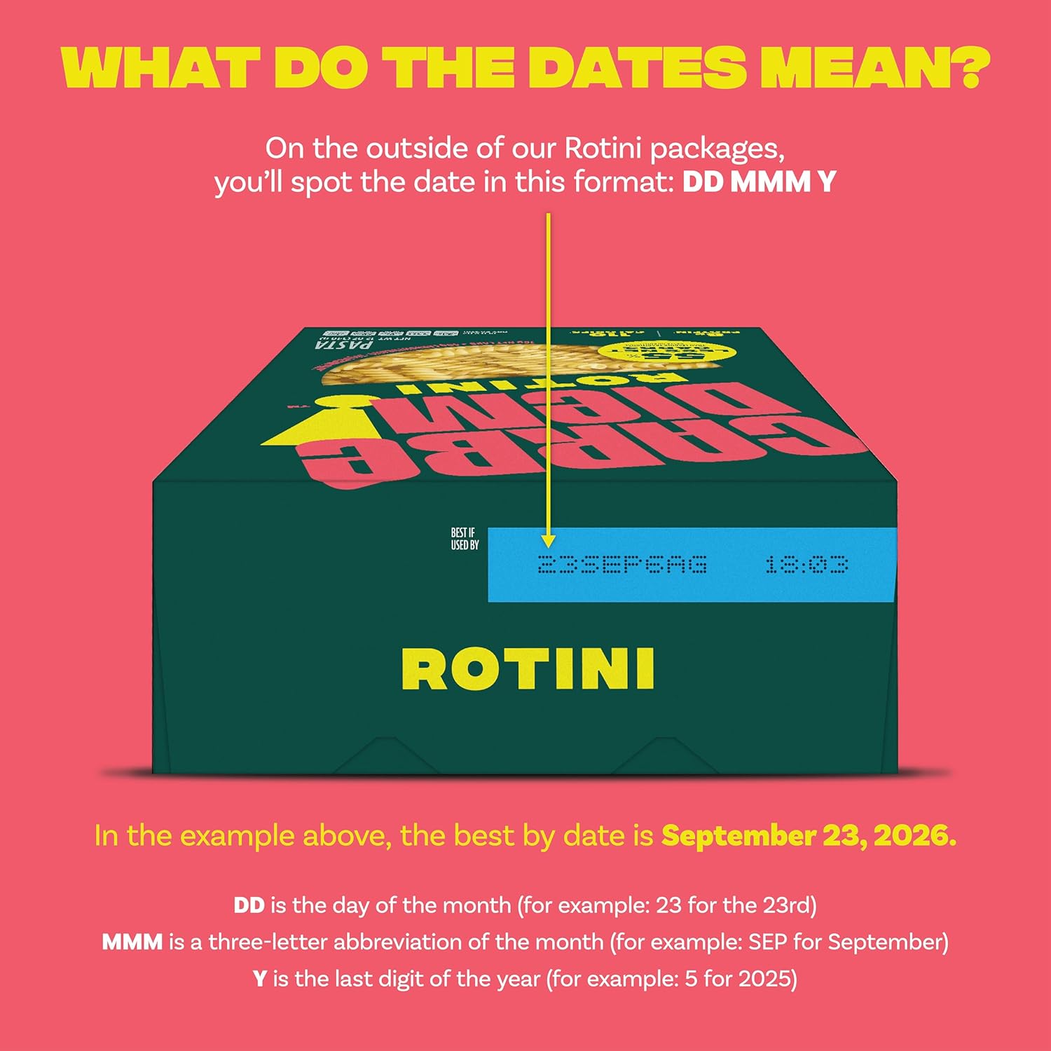 Explains how to interpret the date format on Rotini pasta packages, helping customers understand product freshness and expiration dates.