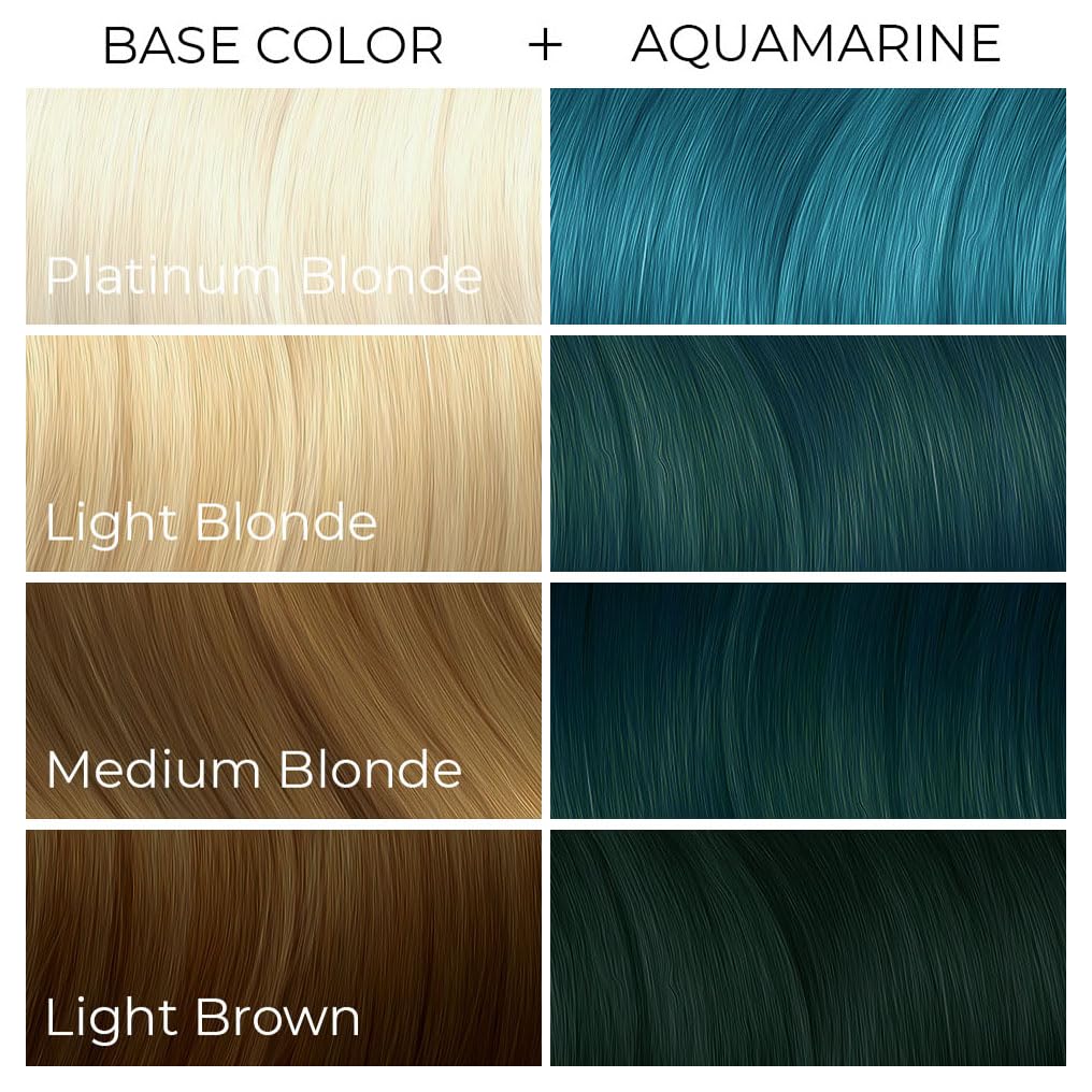 Guides customers in selecting the right aquamarine hair color based on their base hair color, showing how the dye will look on different blonde and brown shades.