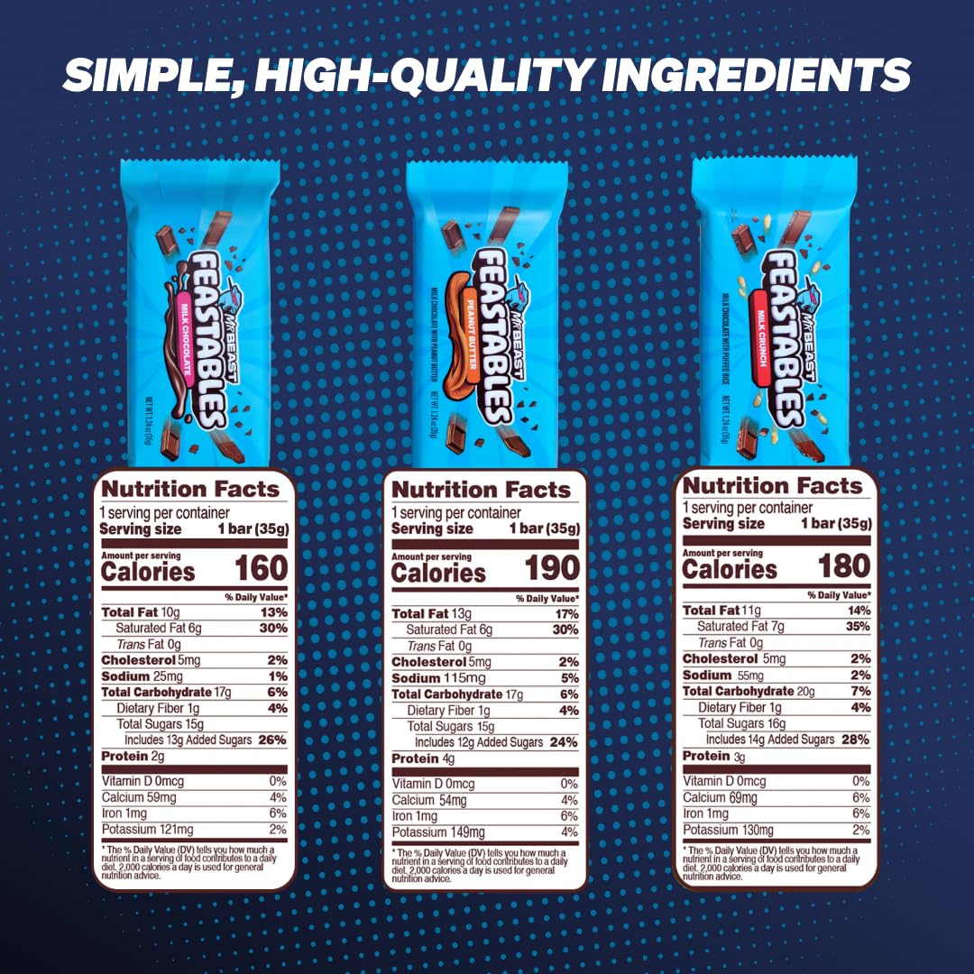 Highlights the product's simple, high-quality ingredients while providing detailed nutritional facts for different flavors, allowing customers to compare and make informed choices.