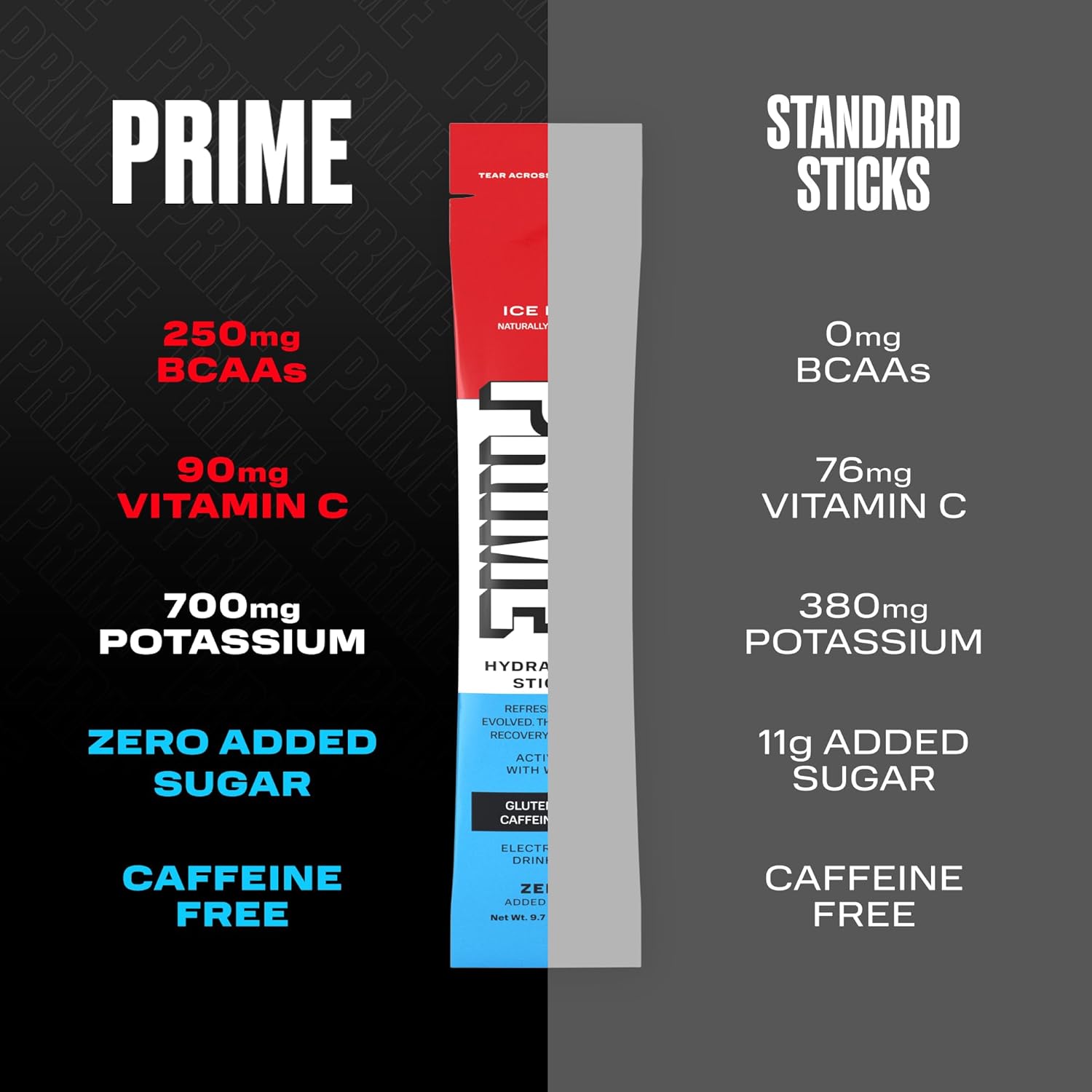 Highlights the superior nutritional profile of Prime hydration sticks compared to standard sticks, emphasizing higher BCAA and vitamin content, lower sugar, and being caffeine-free.